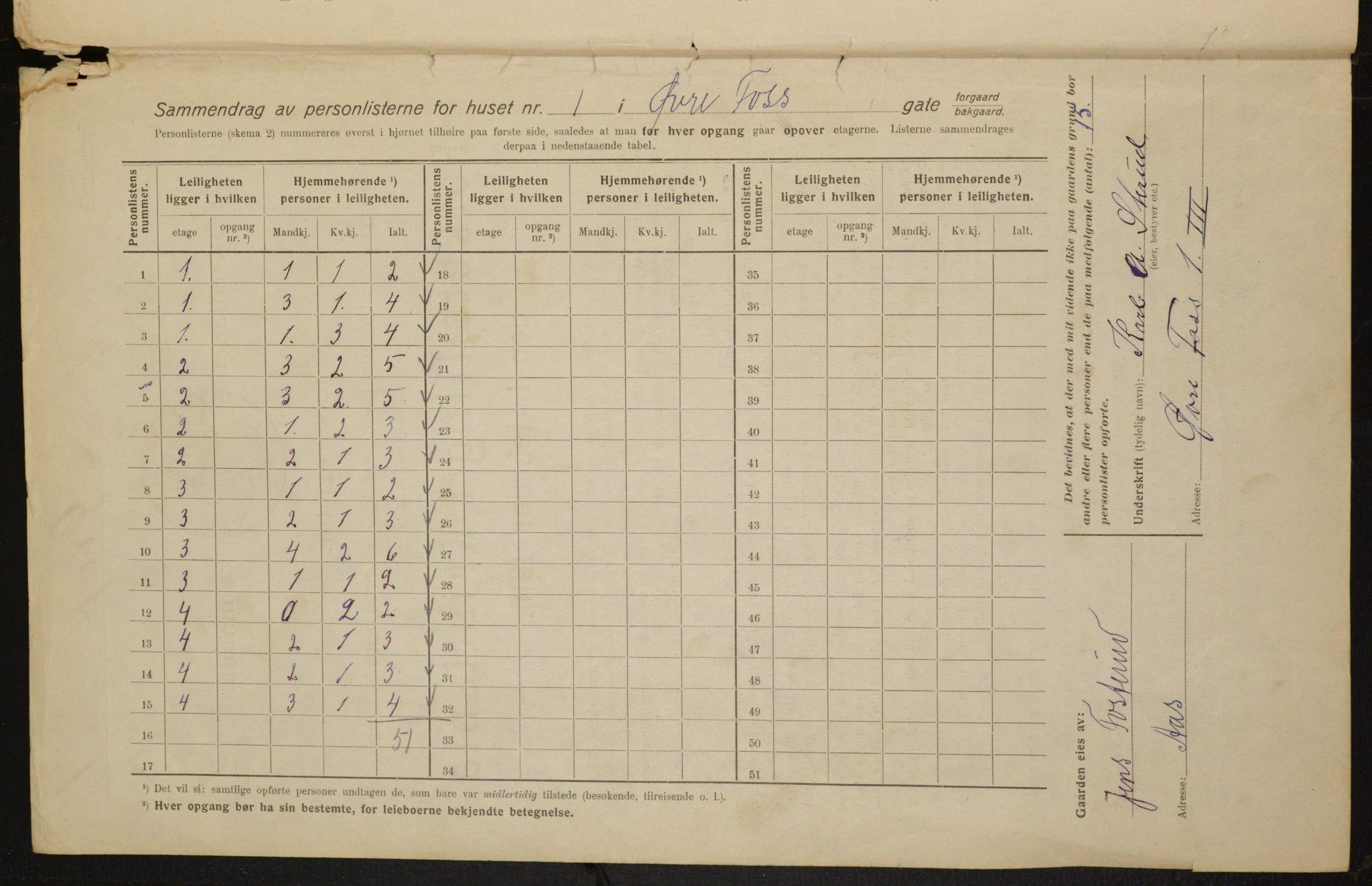 OBA, Municipal Census 1916 for Kristiania, 1916, p. 133200