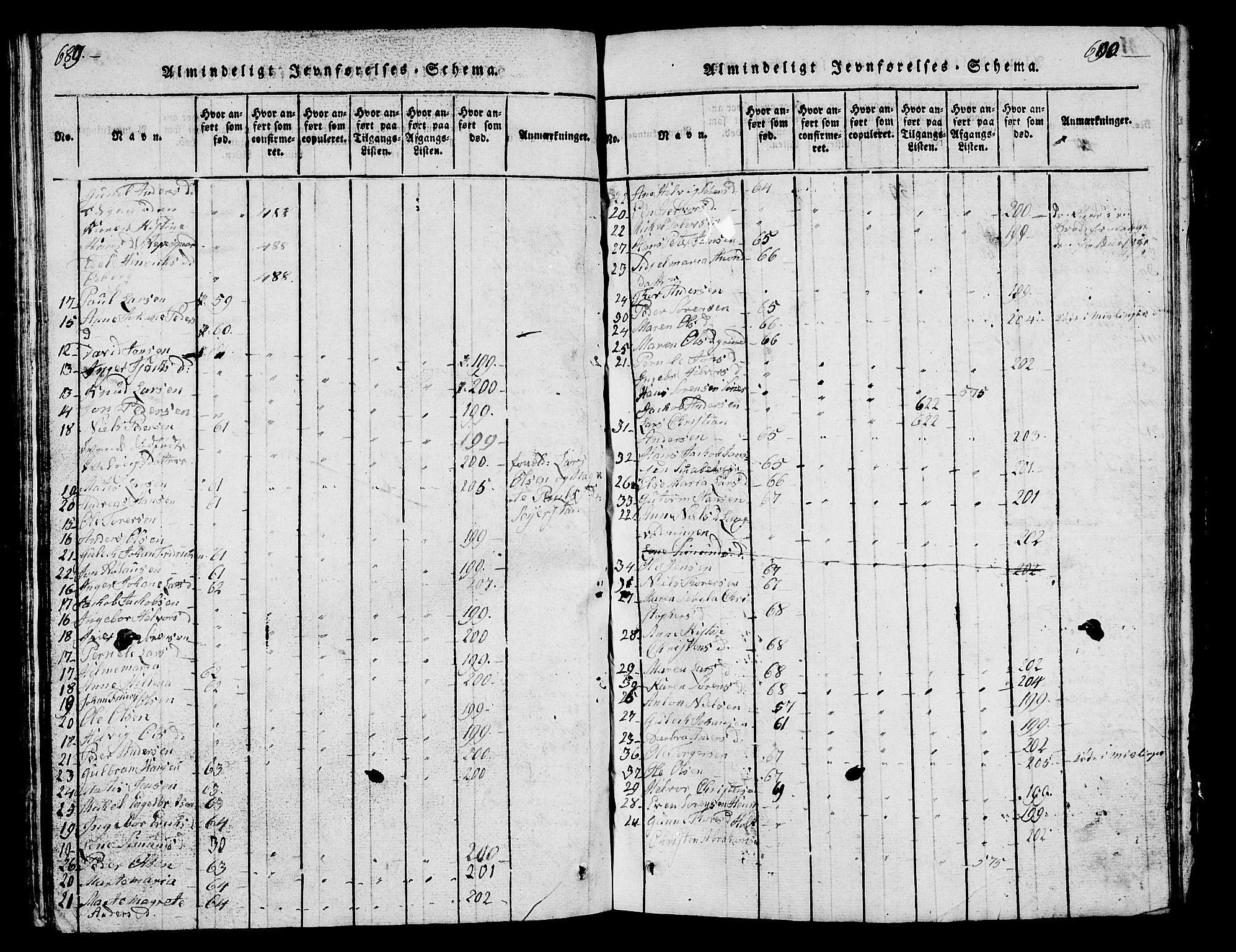 Hedrum kirkebøker, AV/SAKO-A-344/G/Ga/L0003: Parish register (copy) no. I 3, 1817-1835, p. 689-690