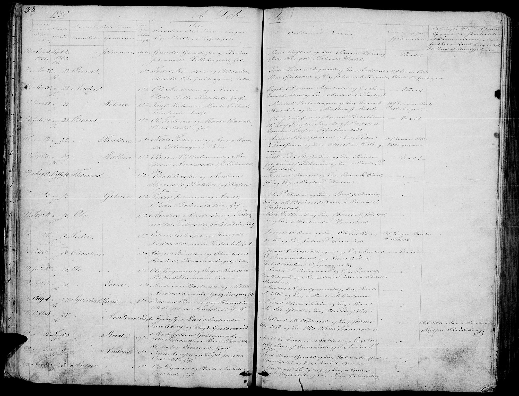 Romedal prestekontor, SAH/PREST-004/L/L0009: Parish register (copy) no. 9, 1846-1866, p. 33