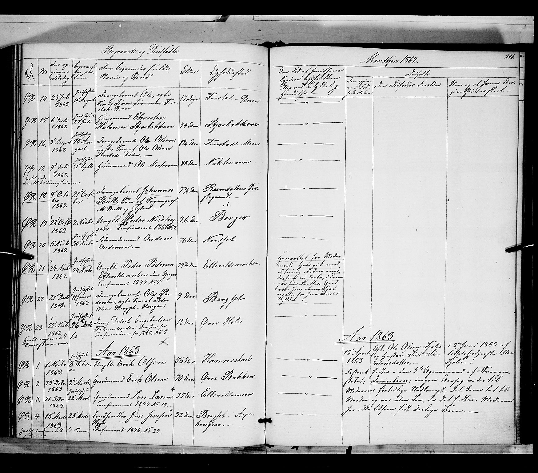 Rendalen prestekontor, SAH/PREST-054/H/Ha/Haa/L0005: Parish register (official) no. 5, 1853-1866, p. 296