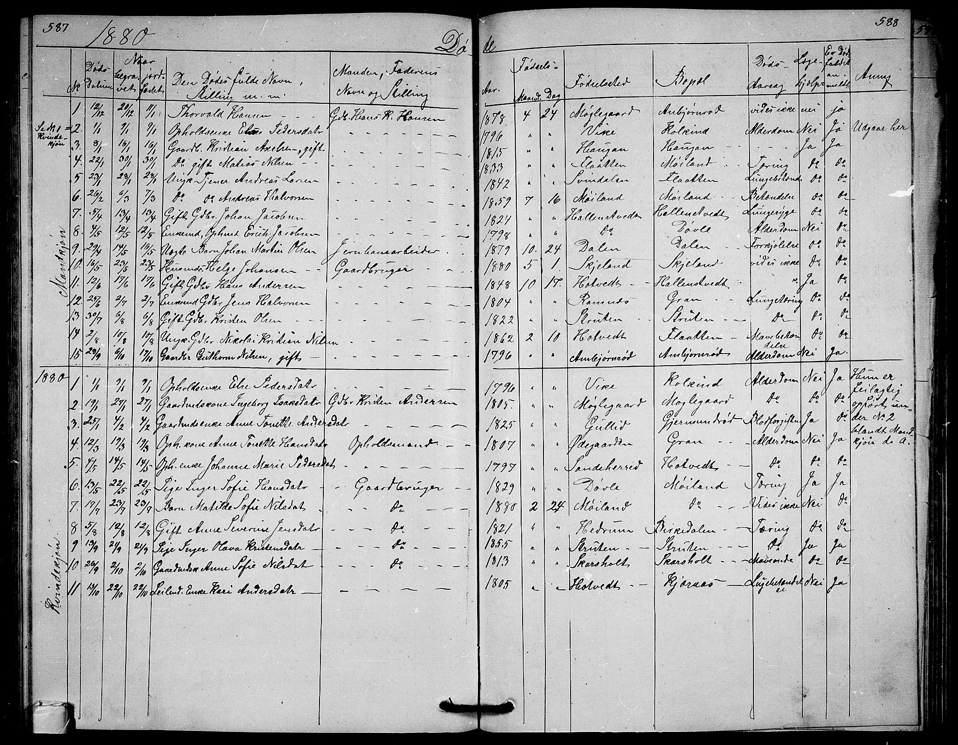 Andebu kirkebøker, AV/SAKO-A-336/G/Ga/L0004: Parish register (copy) no. I 4, 1868-1882, p. 587-588