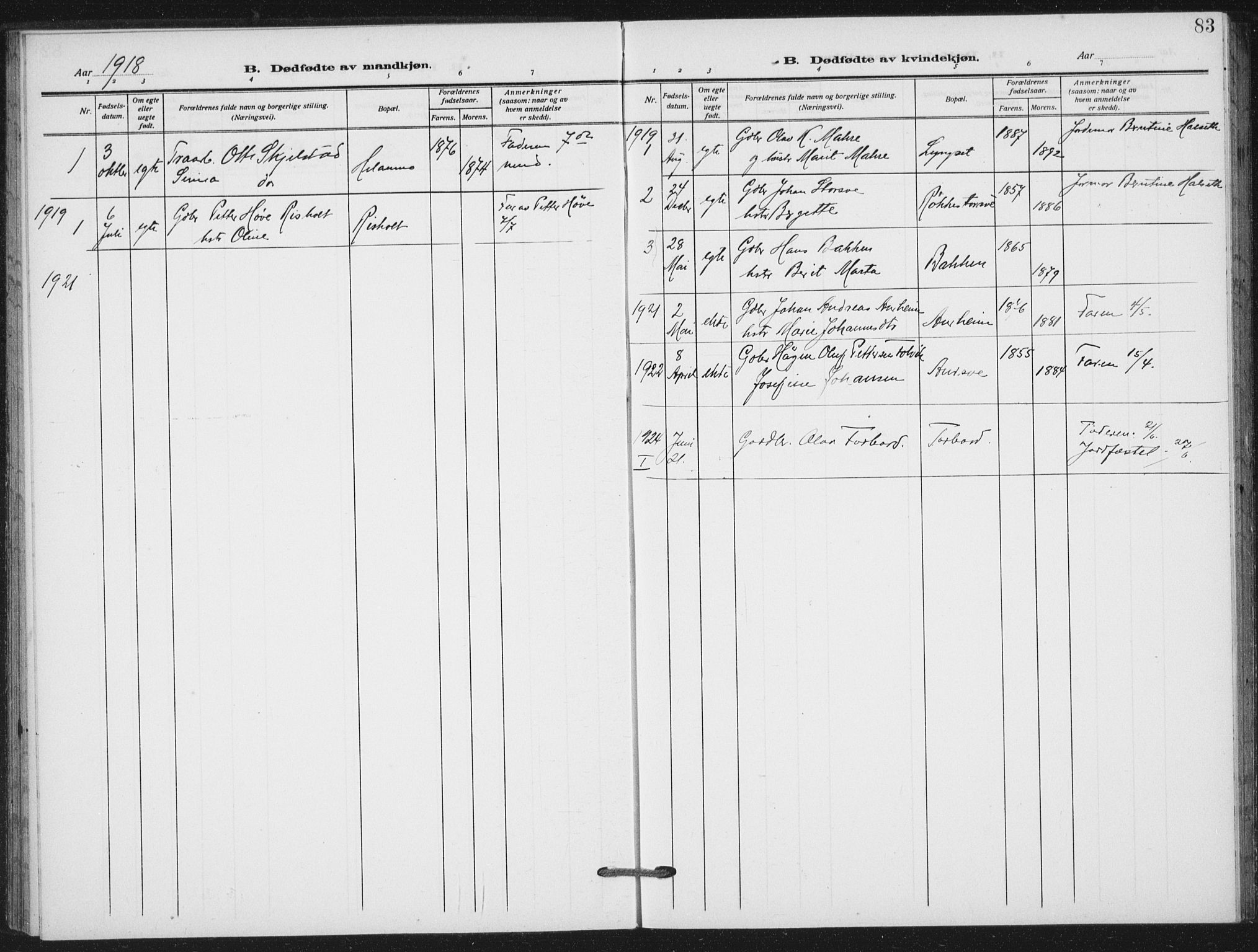 Ministerialprotokoller, klokkerbøker og fødselsregistre - Nord-Trøndelag, SAT/A-1458/712/L0102: Parish register (official) no. 712A03, 1916-1929, p. 83