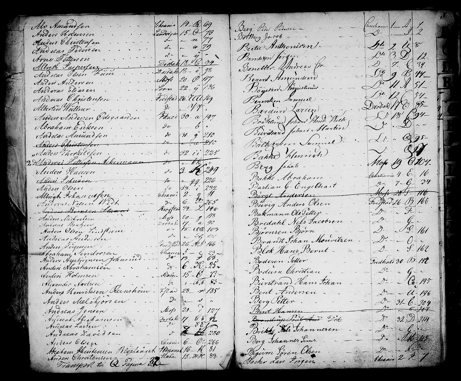 Oslo mønstringsdistrikt, AV/SAO-A-10569/F/Fa/L0002: Register til ekstrarulle, 1860-1948, p. 4