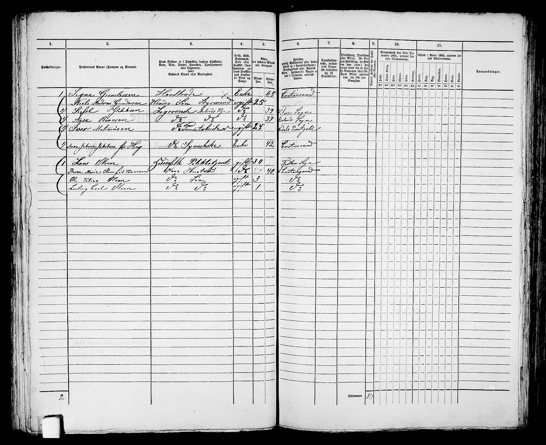 RA, 1865 census for Kristiansand, 1865, p. 635