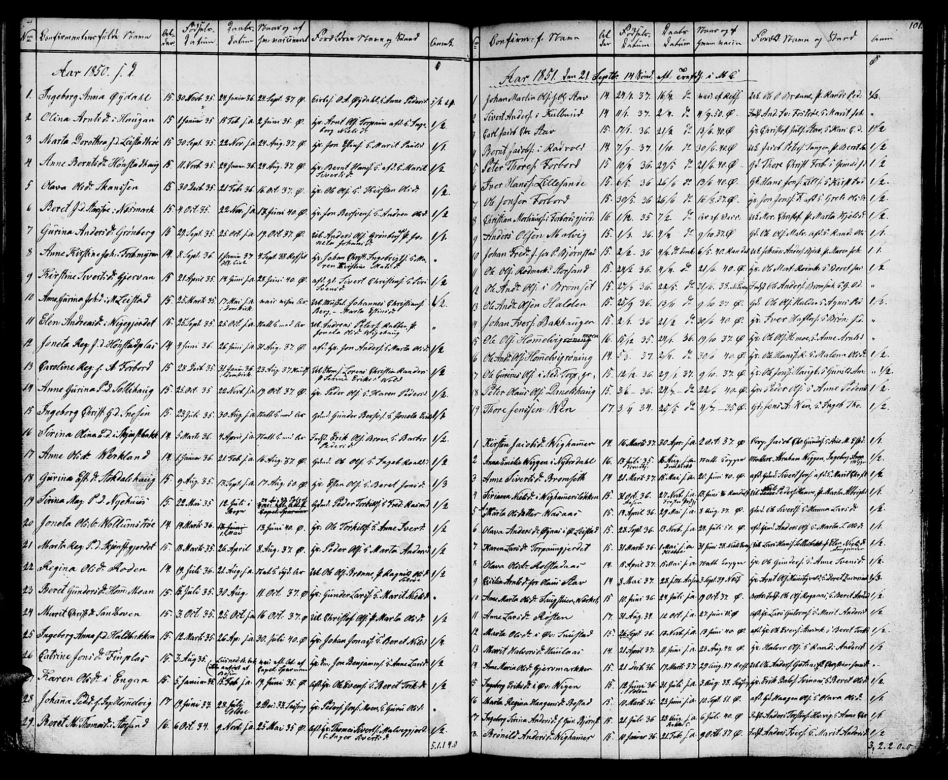 Ministerialprotokoller, klokkerbøker og fødselsregistre - Sør-Trøndelag, SAT/A-1456/616/L0422: Parish register (copy) no. 616C05, 1850-1888, p. 101