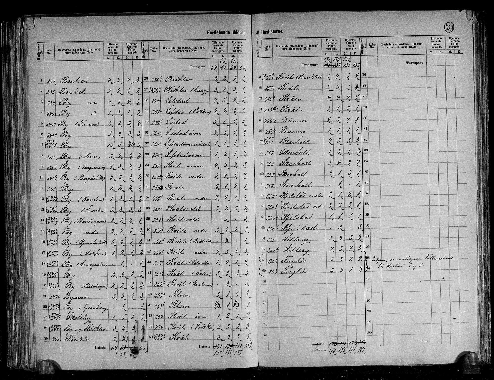 RA, 1891 census for 1638 Orkdal, 1891, p. 28