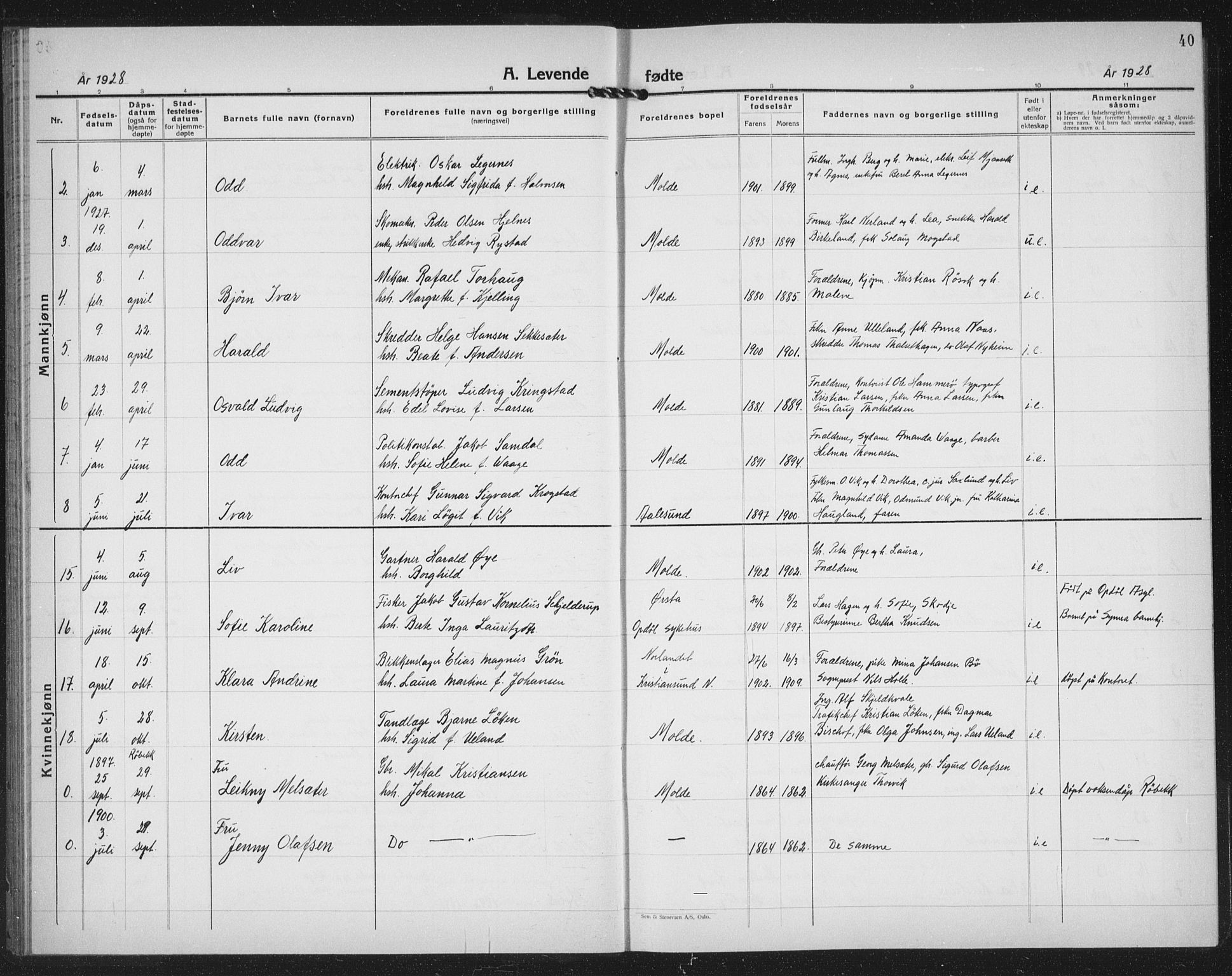 Ministerialprotokoller, klokkerbøker og fødselsregistre - Møre og Romsdal, AV/SAT-A-1454/558/L0704: Parish register (copy) no. 558C05, 1921-1942, p. 40