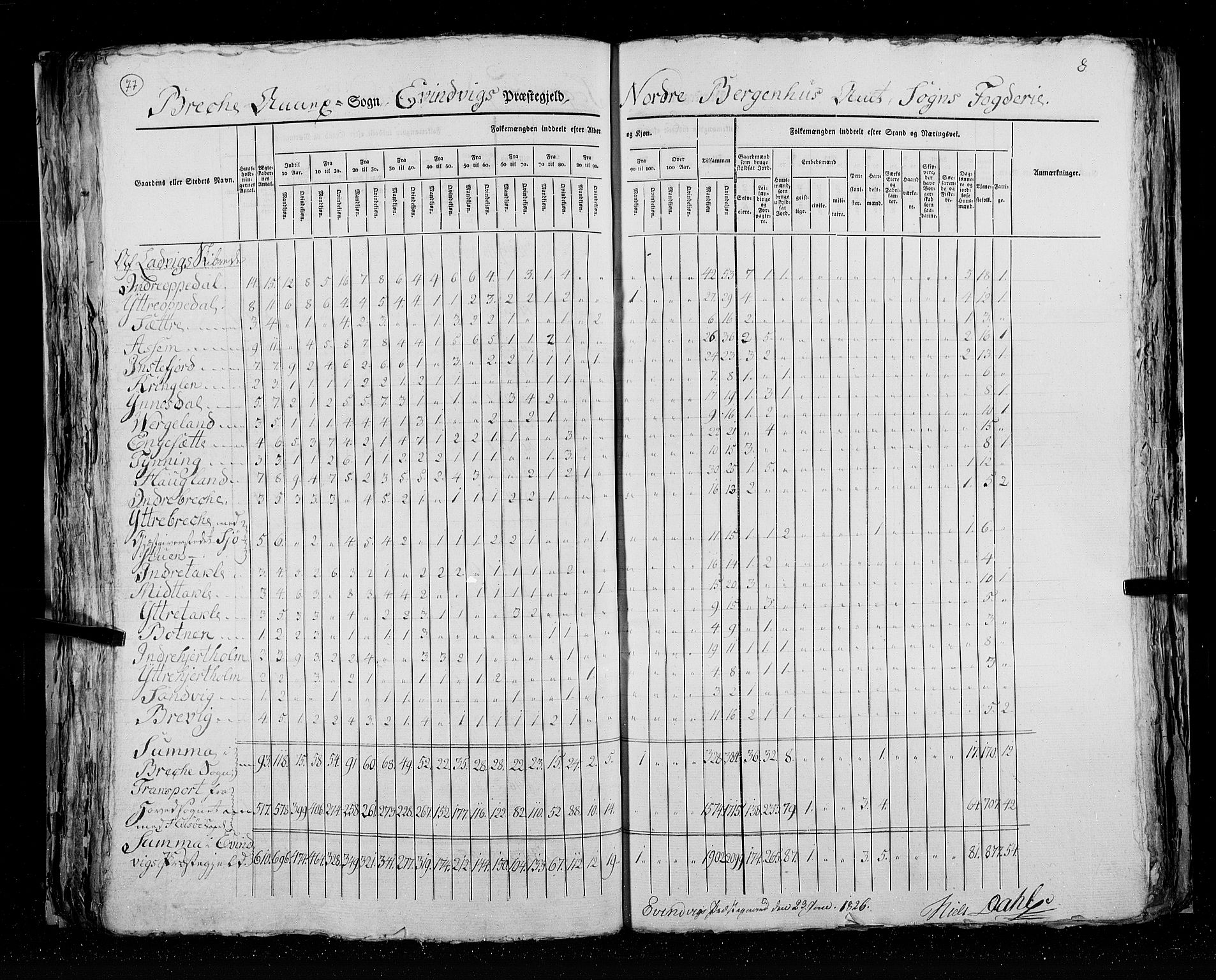 RA, Census 1825, vol. 14: Nordre Bergenhus amt, 1825, p. 77