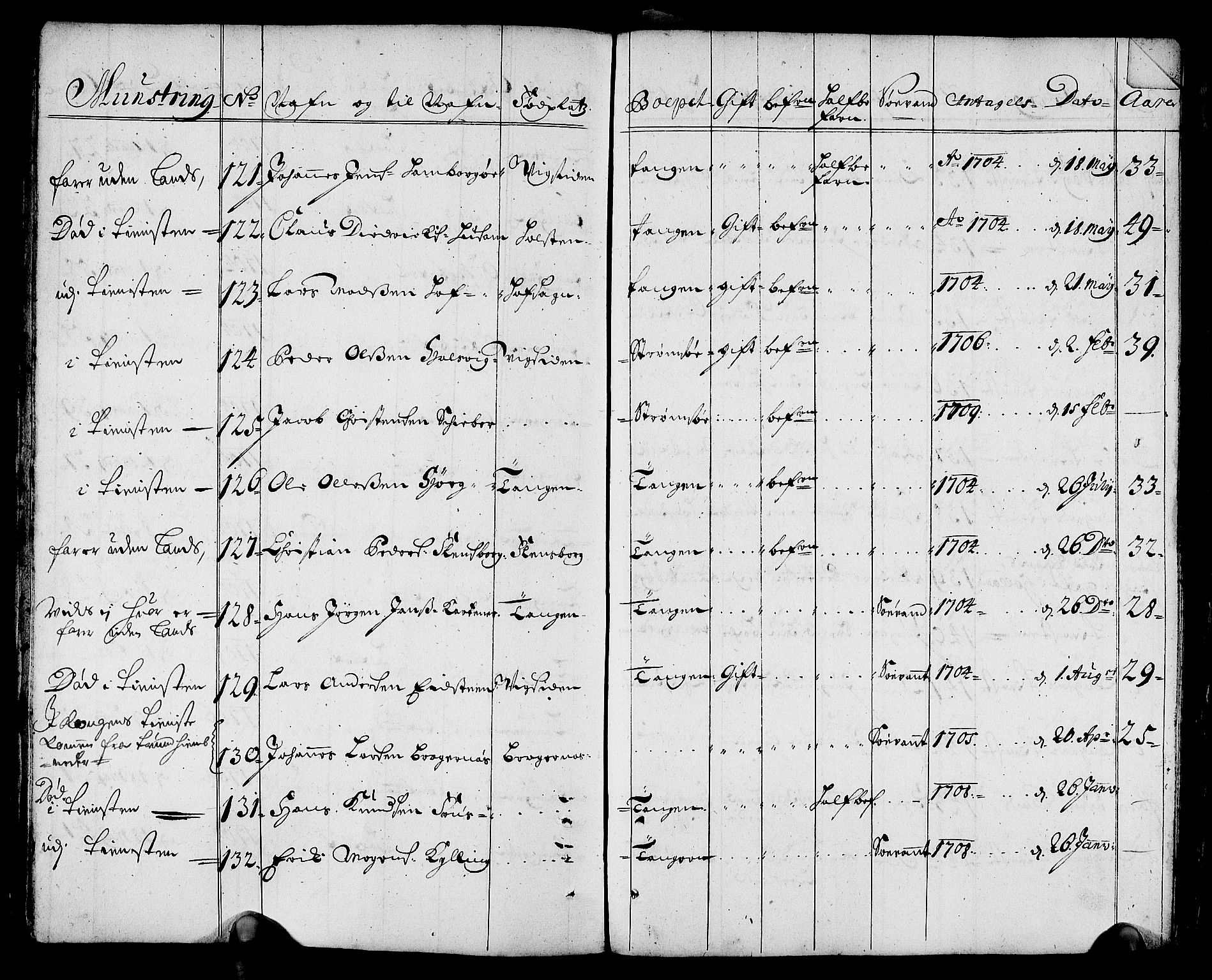Drammen innrulleringsdistrikt, AV/SAKO-A-781/F/Fa/L0001: Rulle over innrullerte matroser i Bragernes distrikt, 1711, p. 24