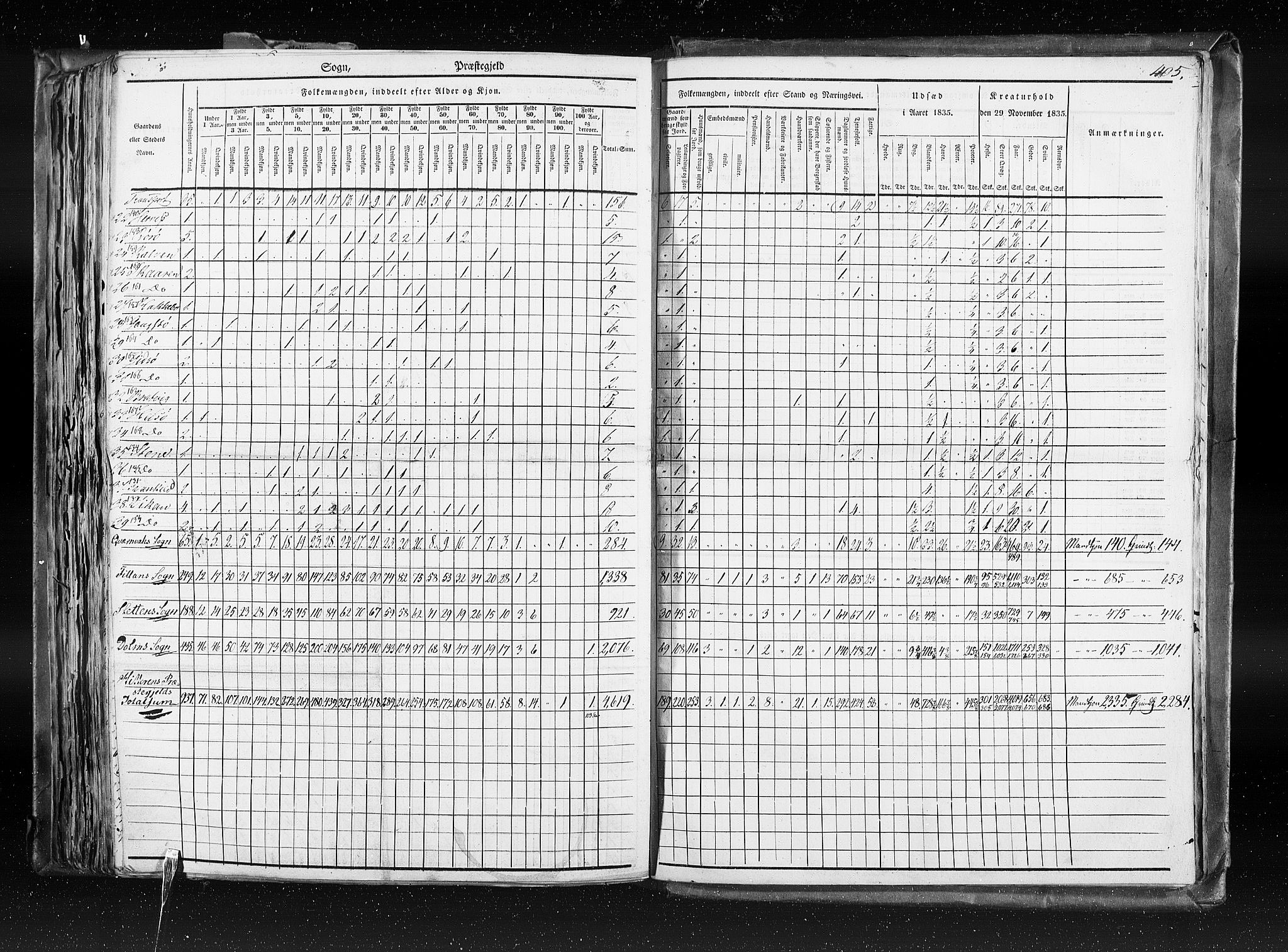 RA, Census 1835, vol. 8: Romsdal amt og Søndre Trondhjem amt, 1835, p. 405