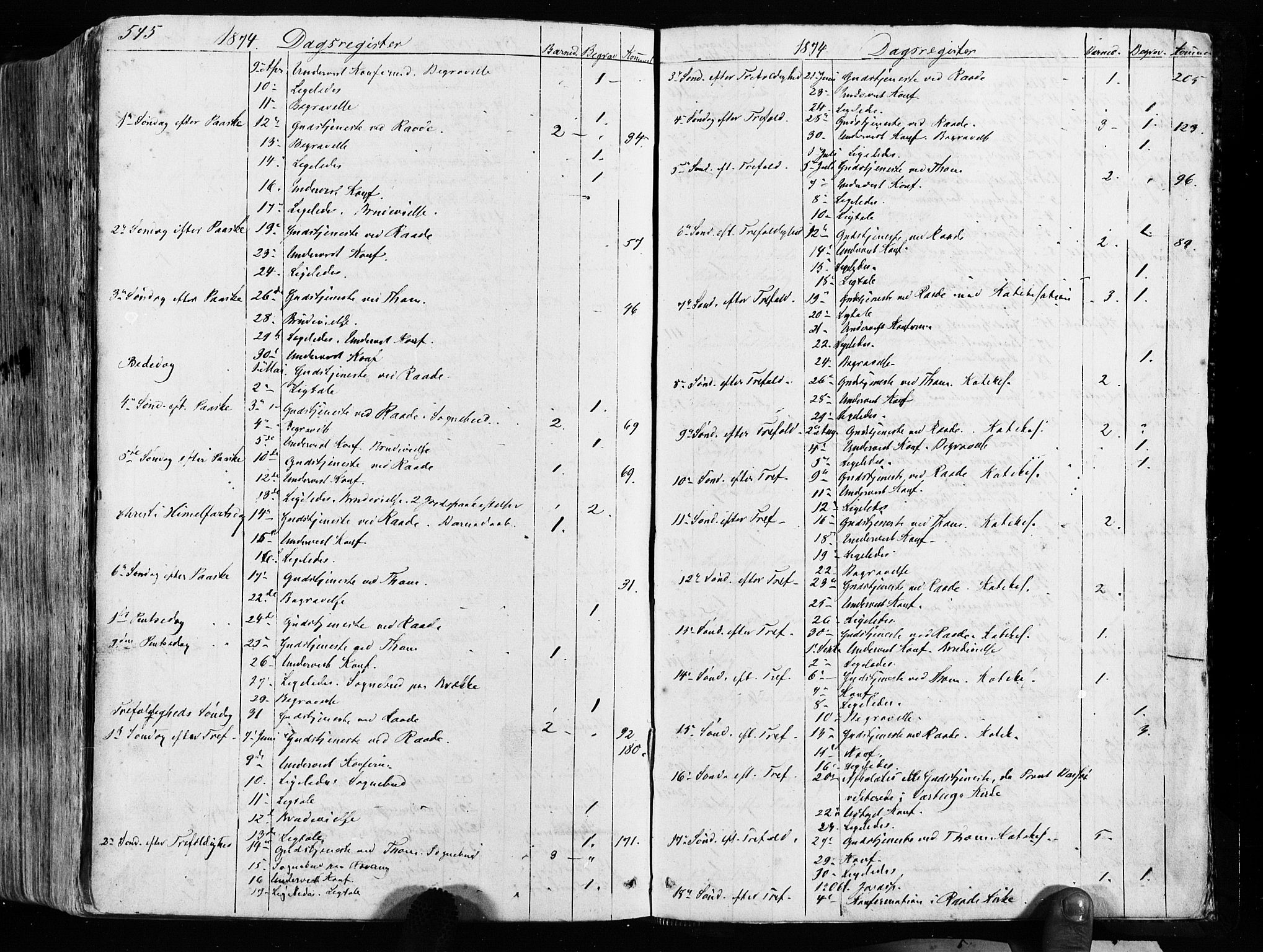 Råde prestekontor kirkebøker, AV/SAO-A-2009/F/Fa/L0006: Parish register (official) no. 6, 1854-1877, p. 545