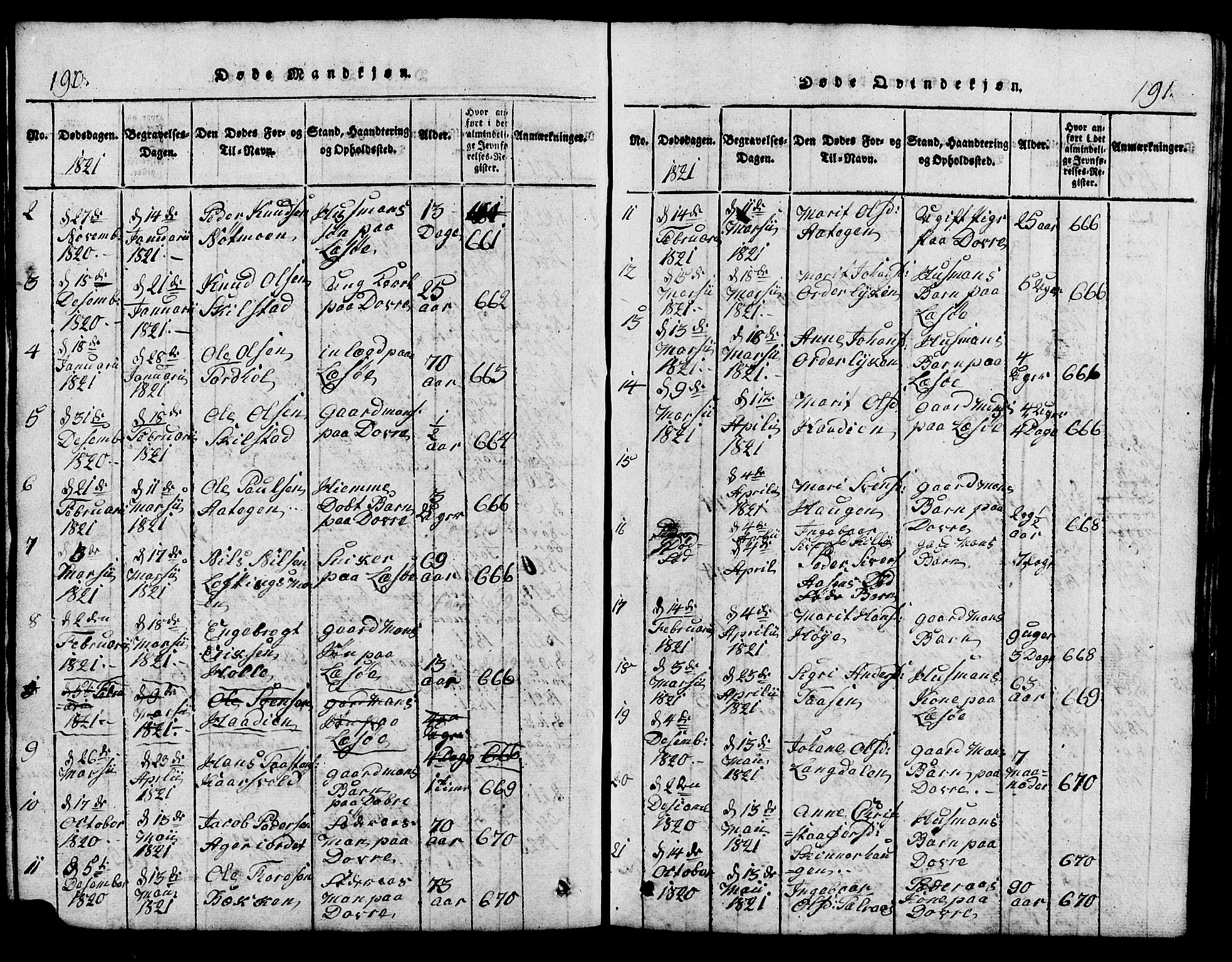 Lesja prestekontor, SAH/PREST-068/H/Ha/Hab/L0001: Parish register (copy) no. 1, 1820-1831, p. 190-191