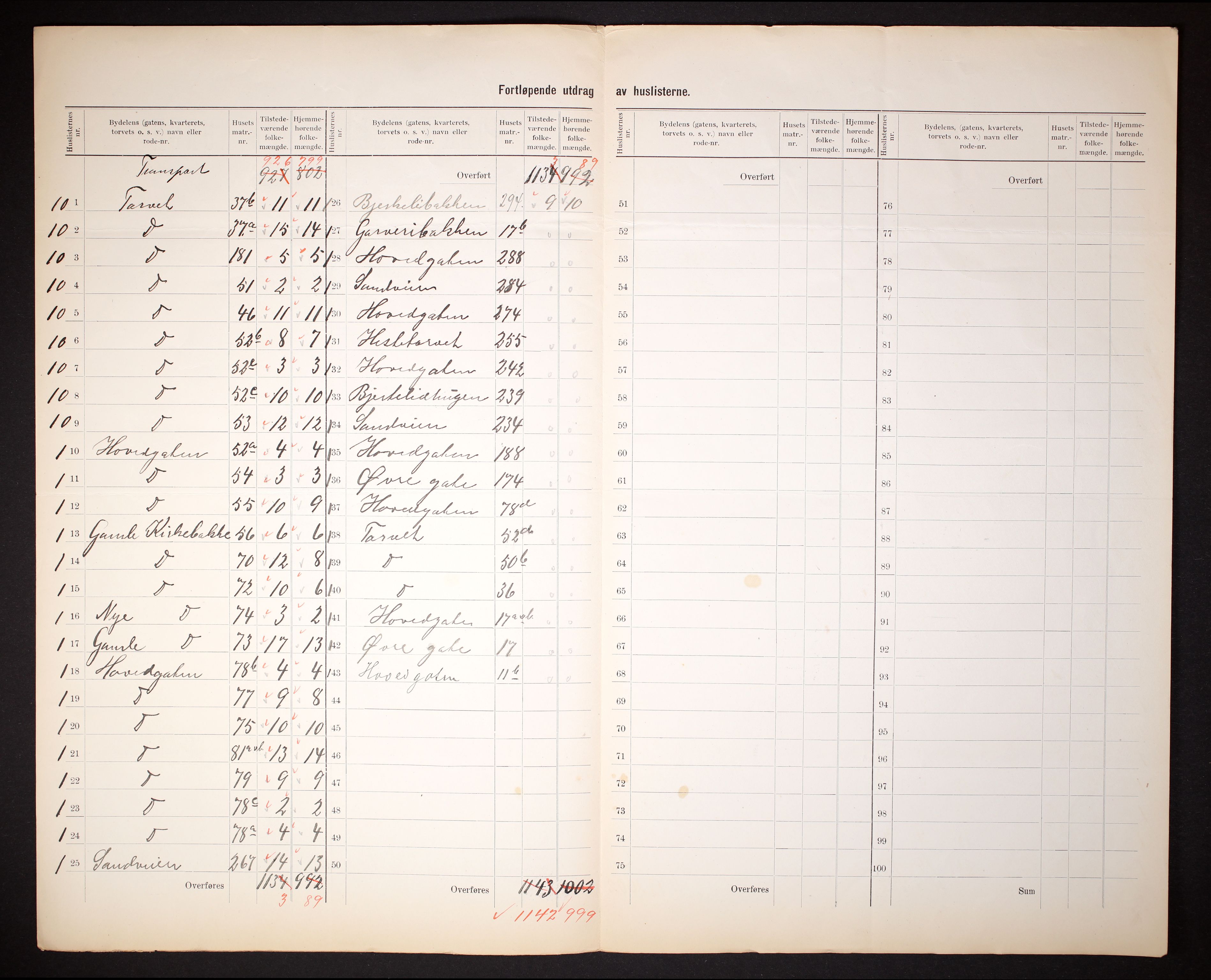 RA, 1910 census for Molde, 1910, p. 9