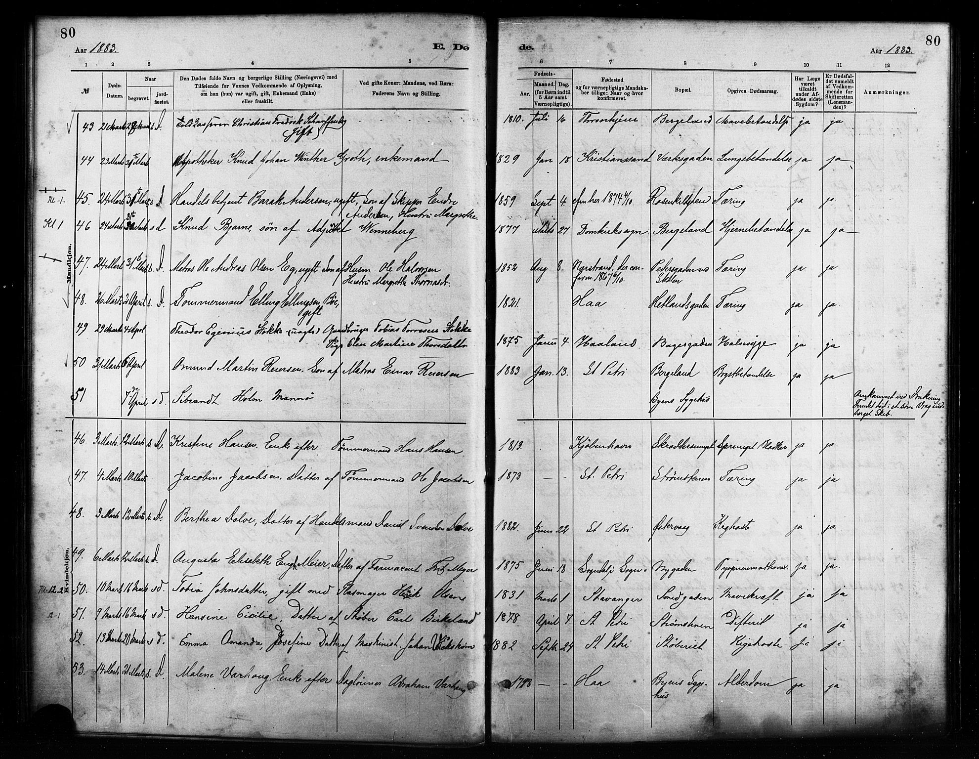 St. Petri sokneprestkontor, AV/SAST-A-101813/001/30/30BA/L0017: Parish register (official) no. A 17, 1879-1895, p. 80