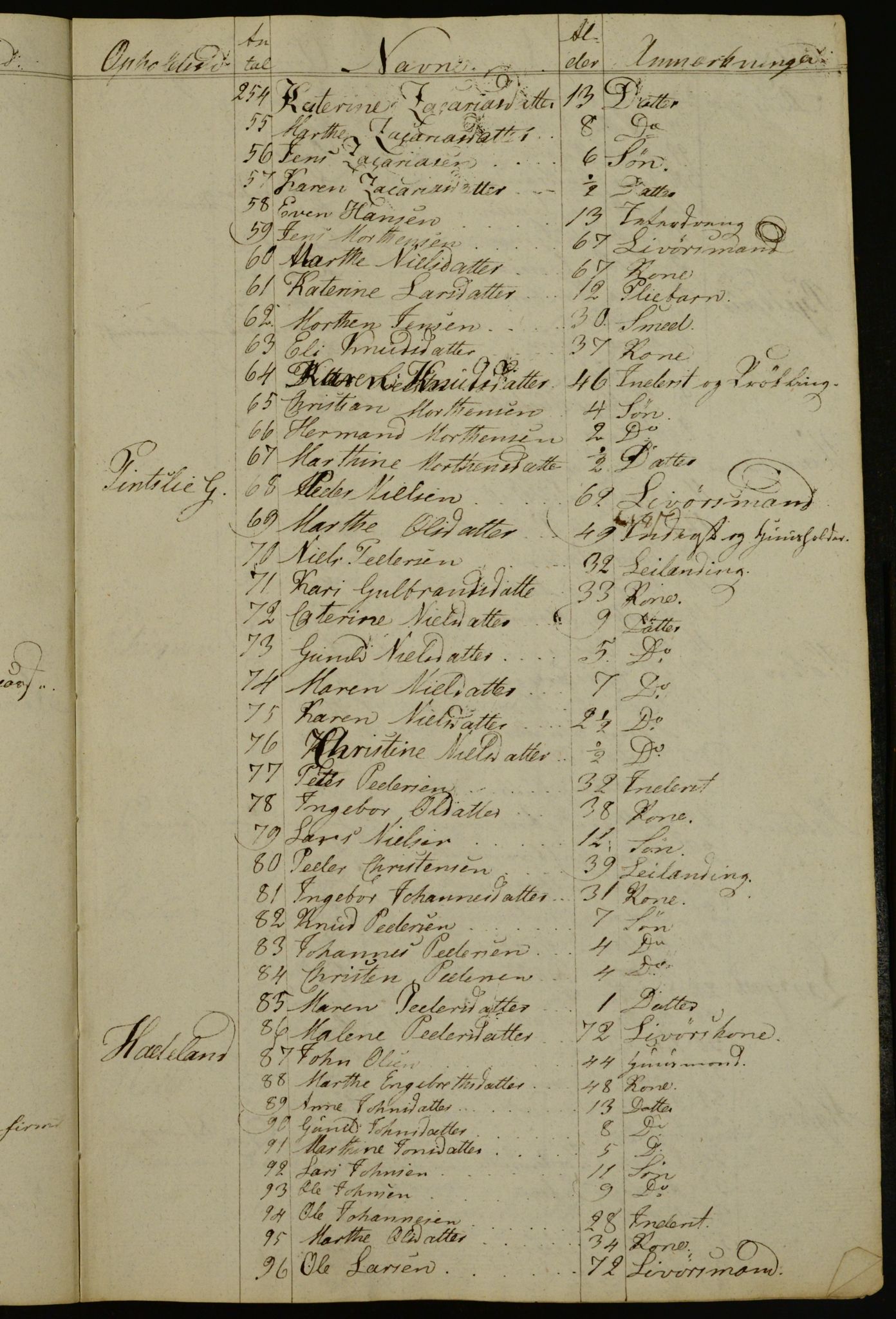 OBA, Census for Aker 1833, 1833