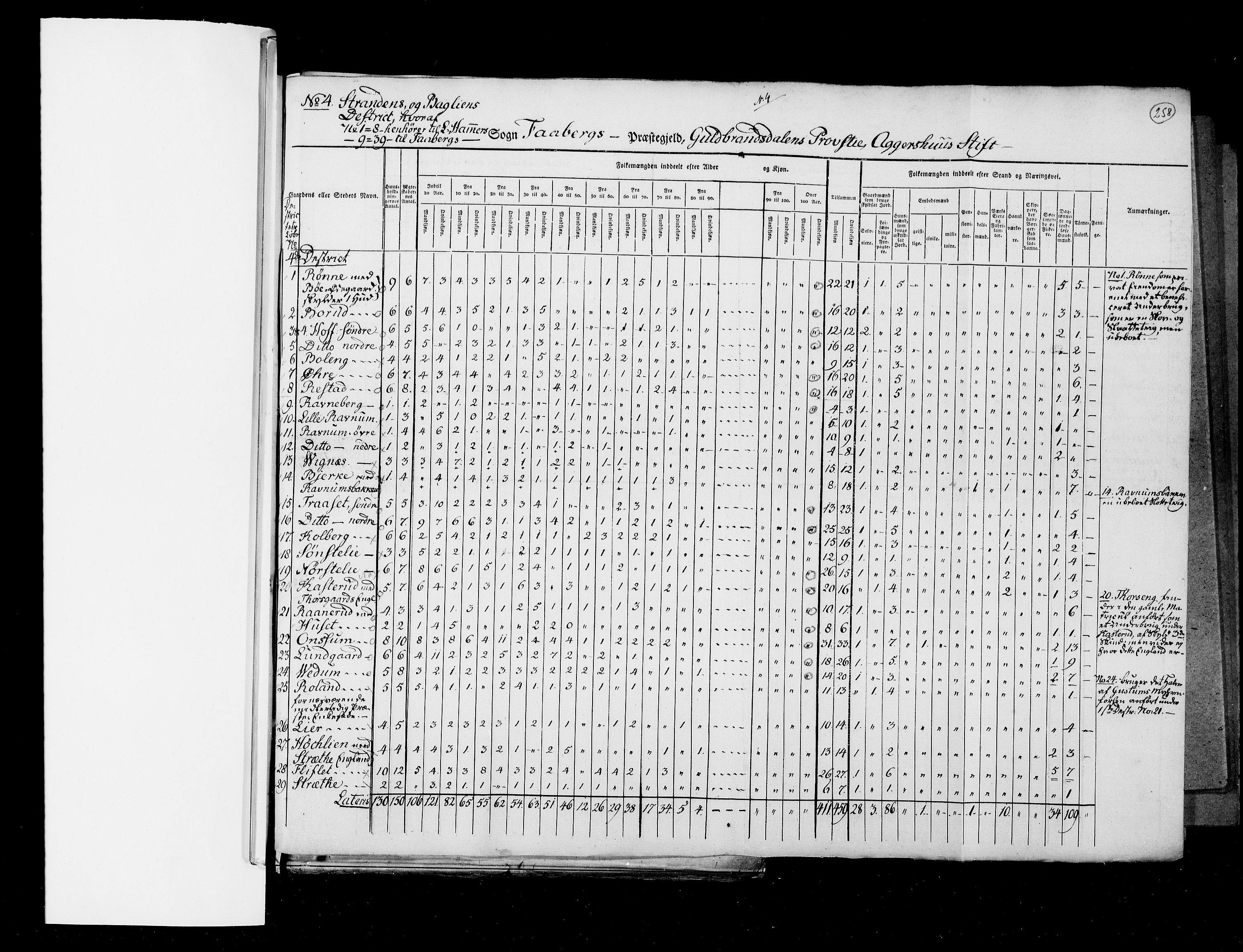 RA, Census 1825, vol. 6: Kristians amt, 1825, p. 258