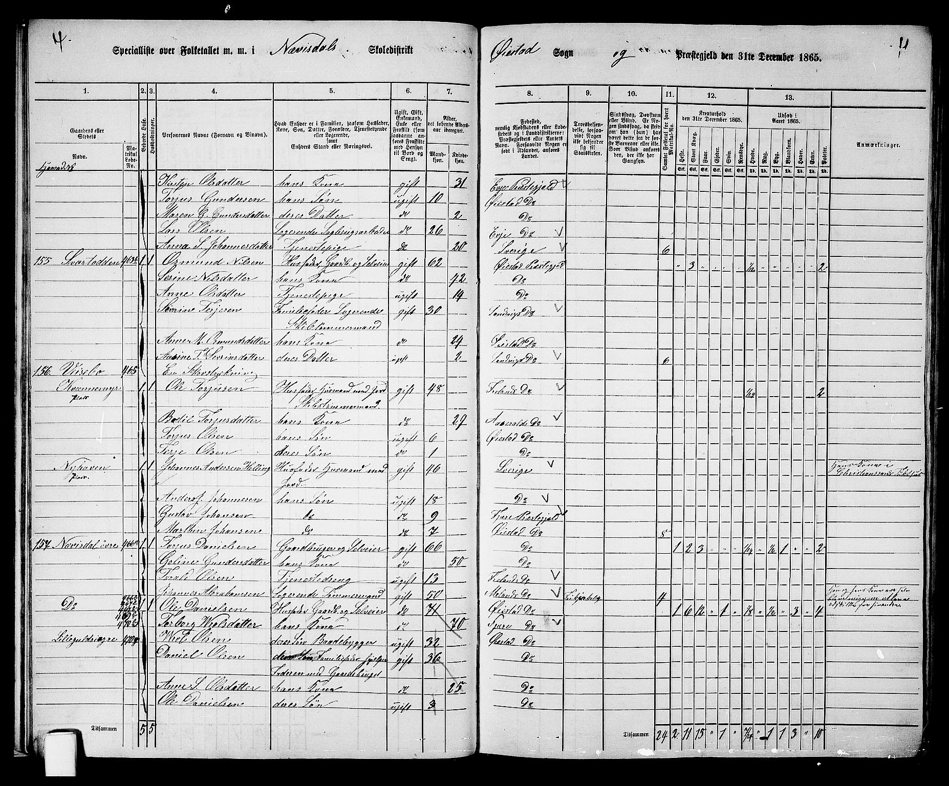 RA, 1865 census for Øyestad, 1865, p. 19