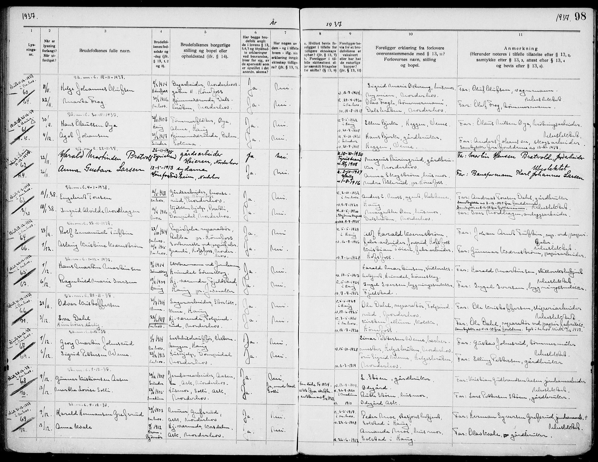 Norderhov kirkebøker, AV/SAKO-A-237/H/Ha/L0004: Banns register no. 4, 1920-1938, p. 98