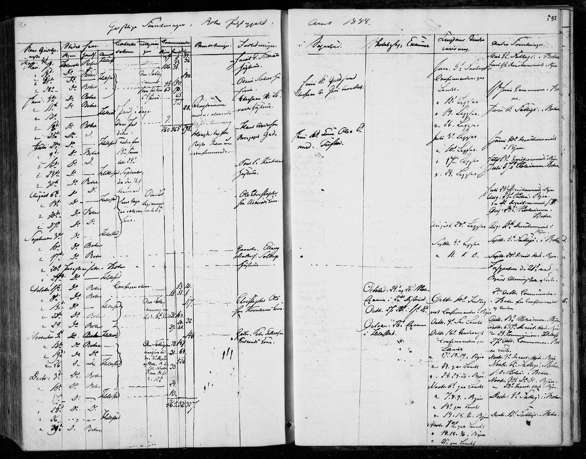 Holmestrand kirkebøker, SAKO/A-346/F/Fa/L0002: Parish register (official) no. 2, 1840-1866, p. 582