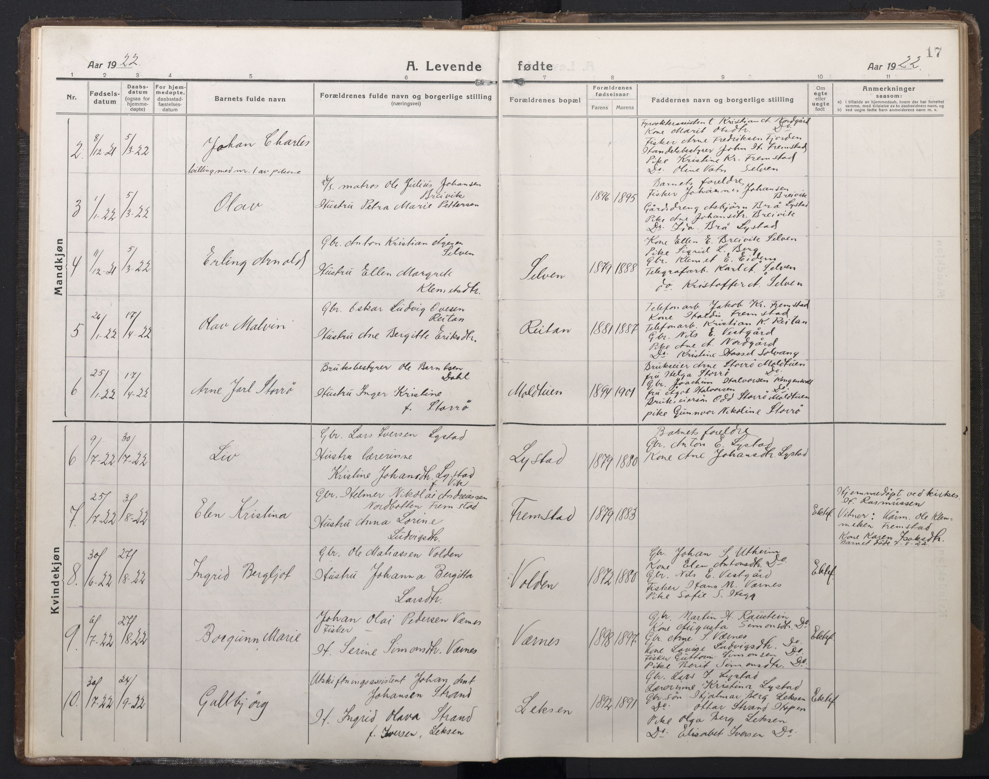 Ministerialprotokoller, klokkerbøker og fødselsregistre - Sør-Trøndelag, SAT/A-1456/662/L0758: Parish register (copy) no. 662C03, 1918-1948, p. 17
