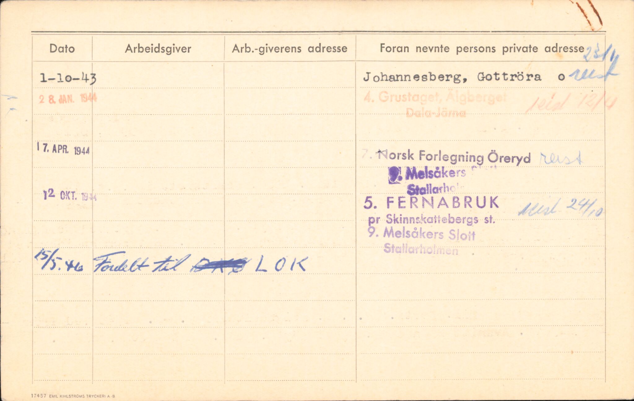 Forsvaret, Forsvarets overkommando/Luftforsvarsstaben, AV/RA-RAFA-4079/P/Pa/L0013: Personellmapper, 1905, p. 52