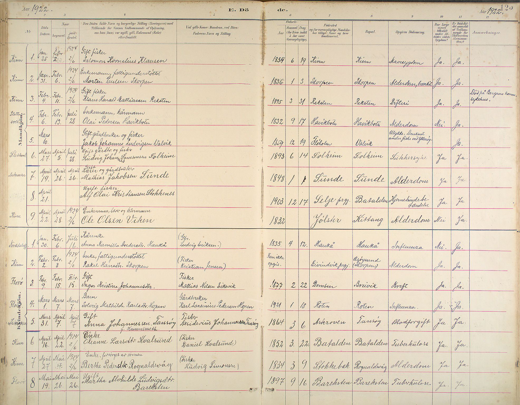 Kinn sokneprestembete, SAB/A-80801/H/Haa/Haab/L0011: Parish register (official) no. B 11, 1886-1936, p. 125