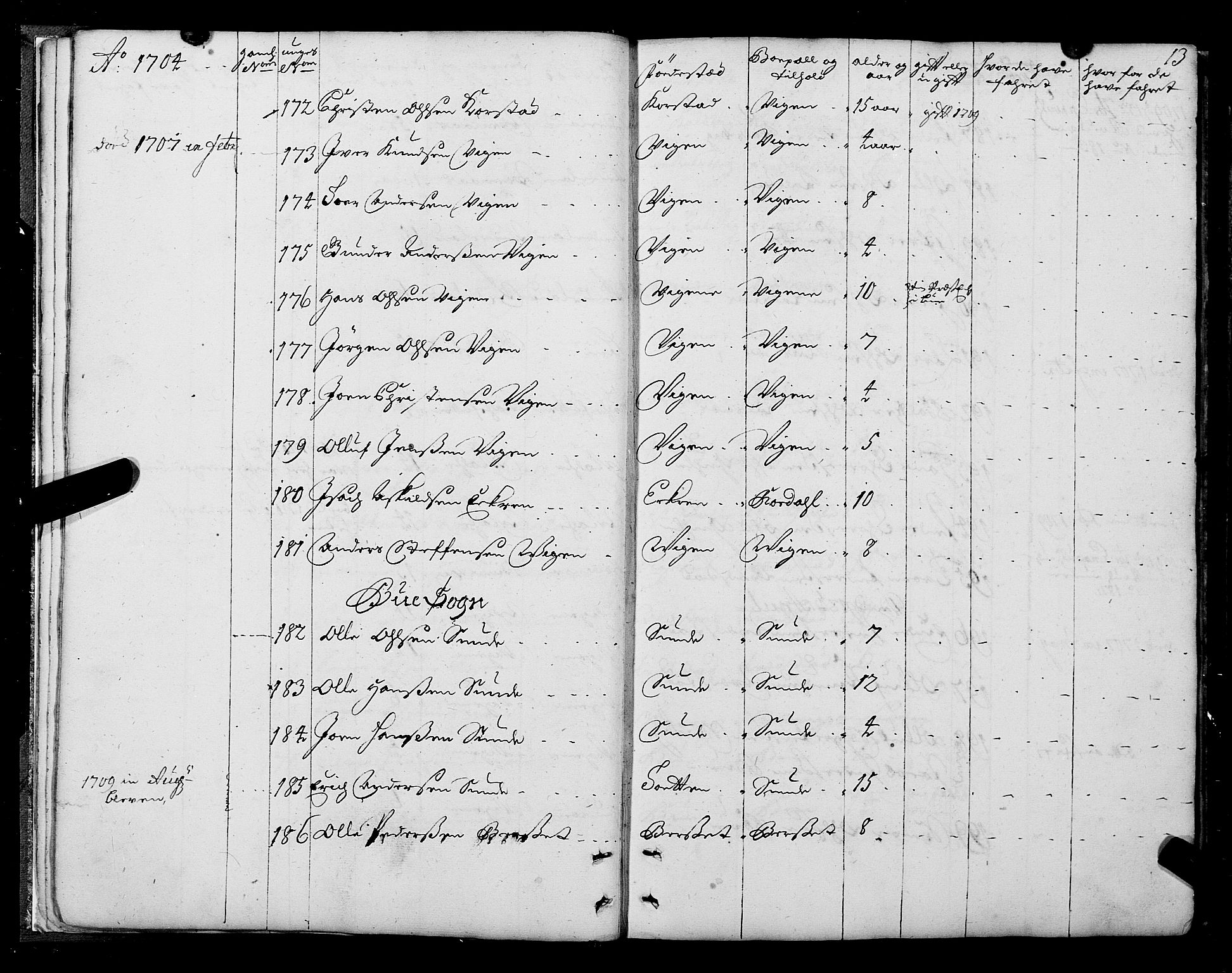 Sjøinnrulleringen - Trondhjemske distrikt, AV/SAT-A-5121/01/L0004: Ruller over sjøfolk i Trondhjem by, 1704-1710, p. 13