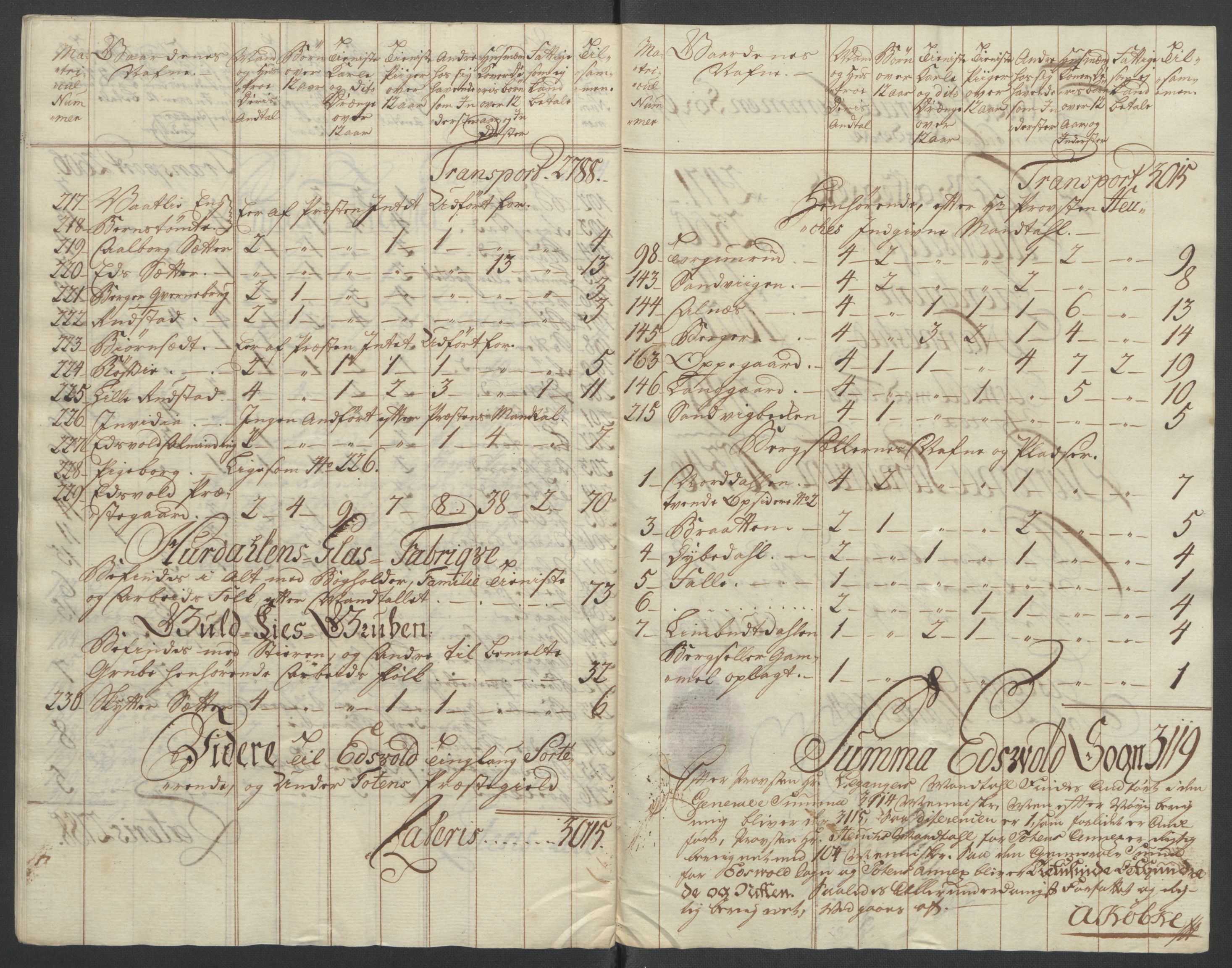 Rentekammeret inntil 1814, Reviderte regnskaper, Fogderegnskap, AV/RA-EA-4092/R12/L0802: Ekstraskatten Øvre Romerike, 1762, p. 151