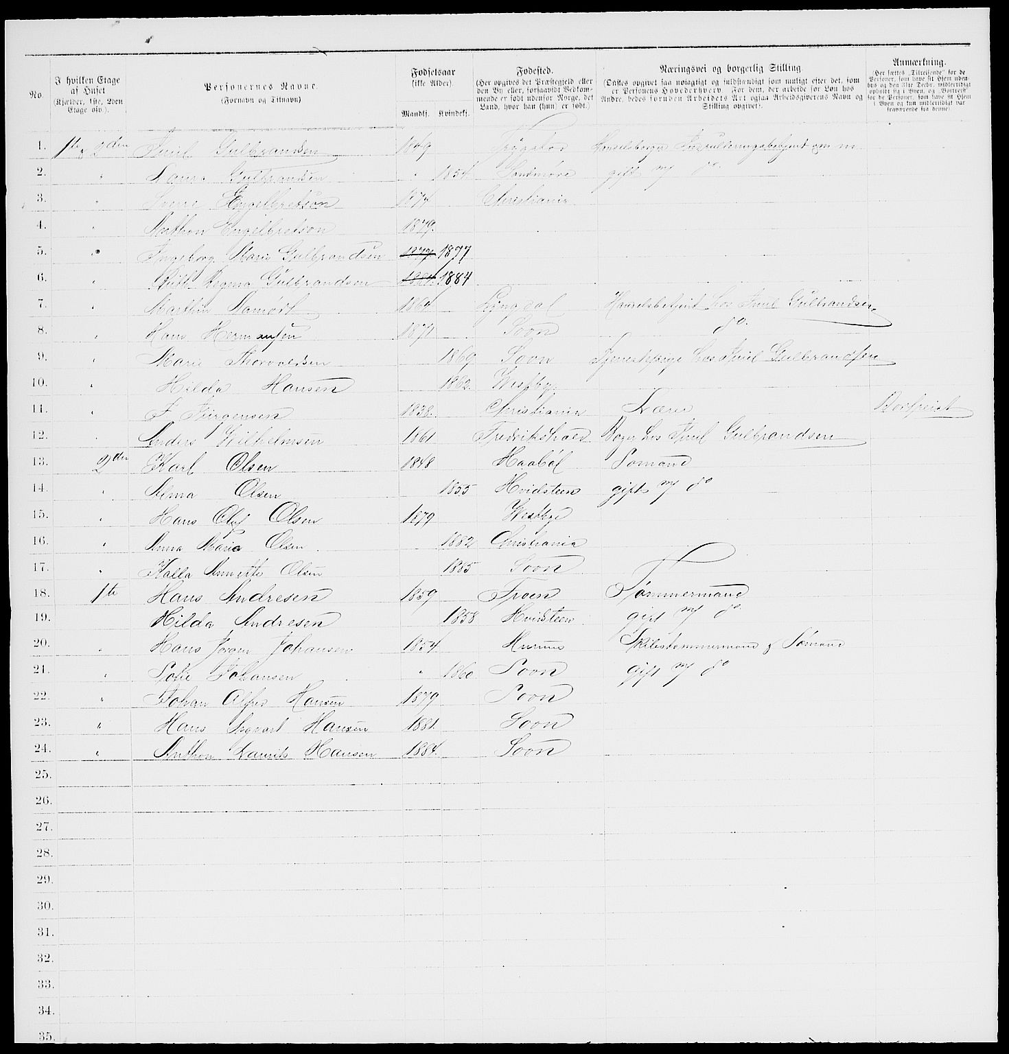 RA, 1885 census for 0201 Son, 1885, p. 72