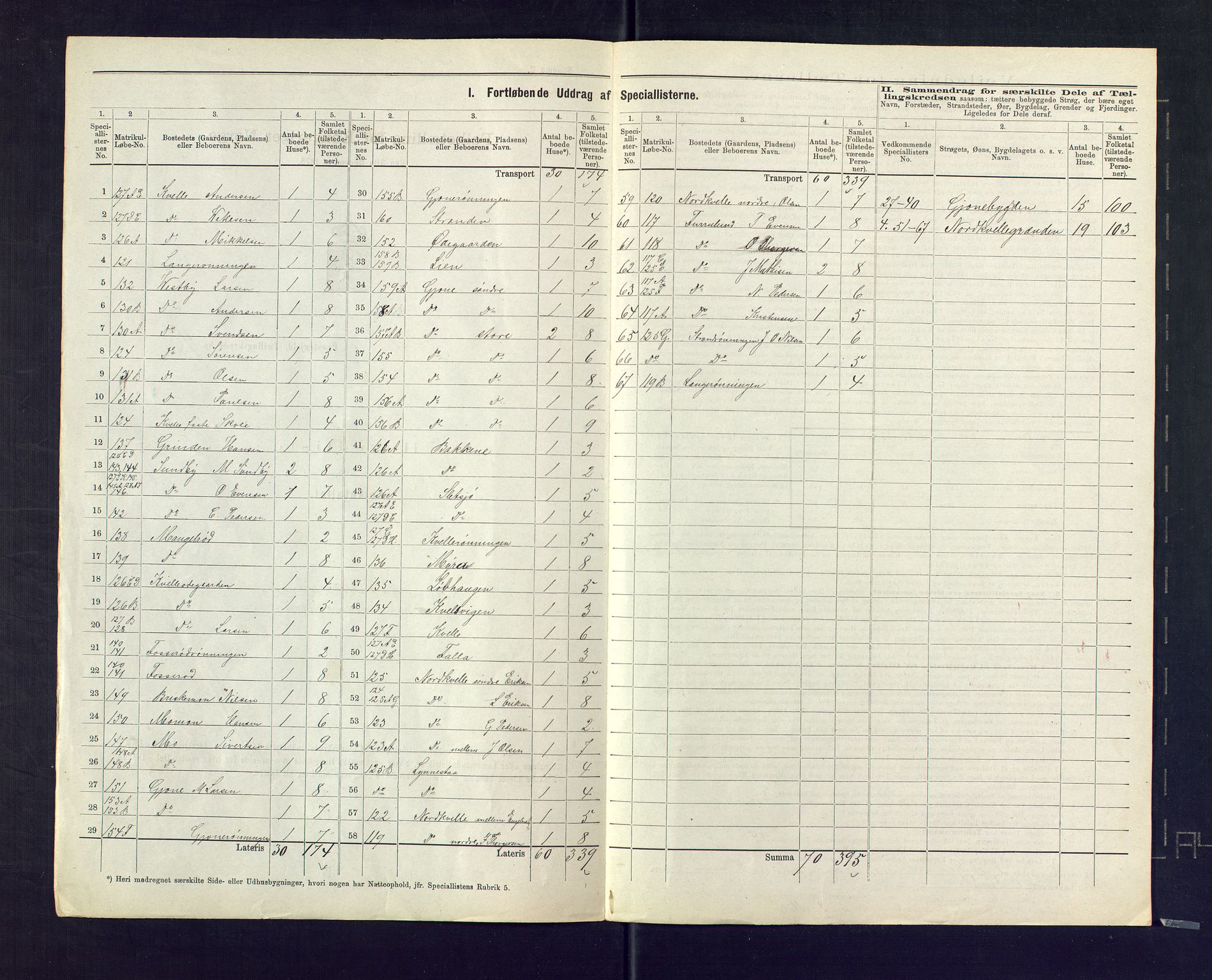 SAKO, 1875 census for 0727P Hedrum, 1875, p. 35