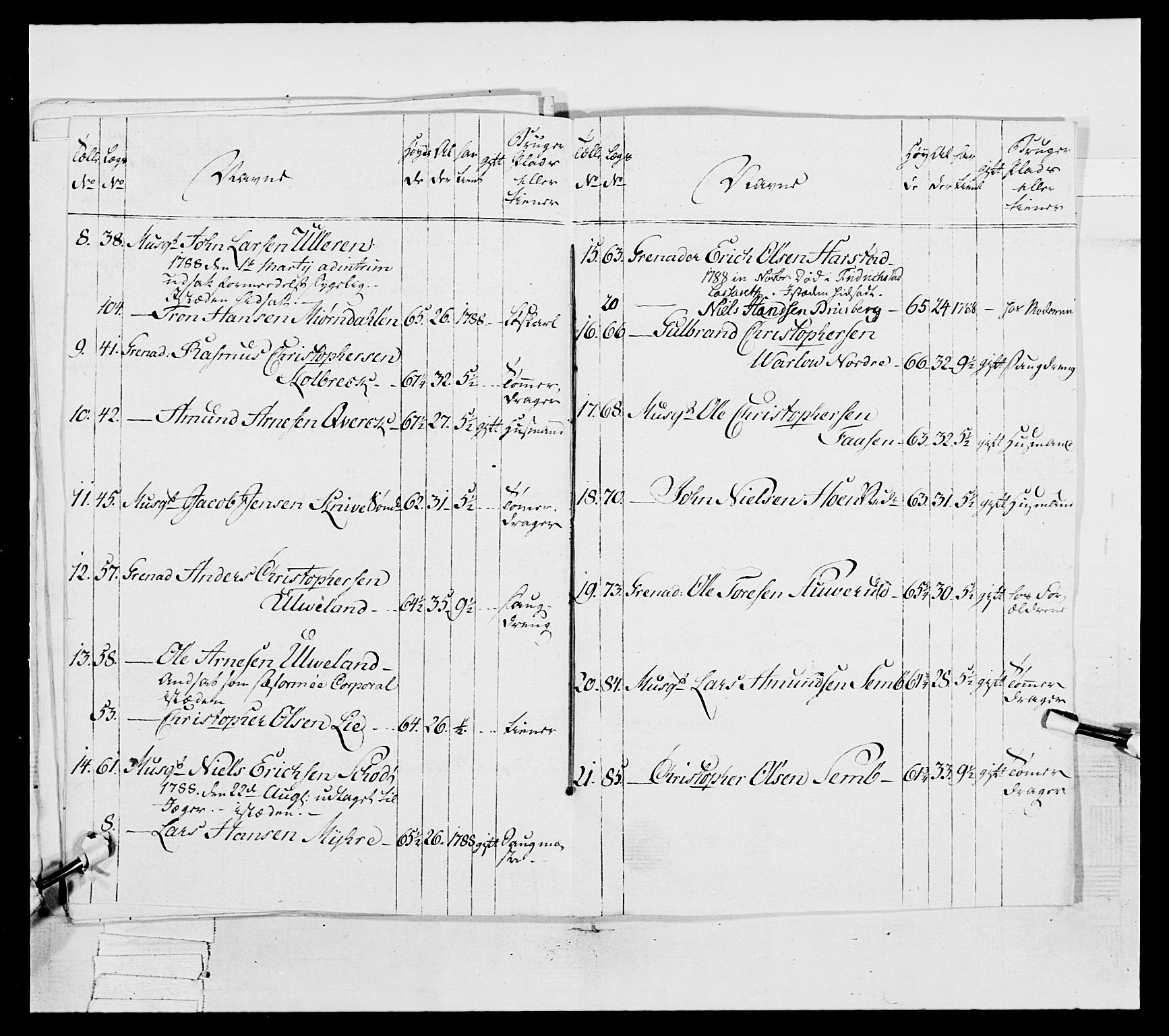 Generalitets- og kommissariatskollegiet, Det kongelige norske kommissariatskollegium, AV/RA-EA-5420/E/Eh/L0038: 1. Akershusiske nasjonale infanteriregiment, 1776-1788, p. 412