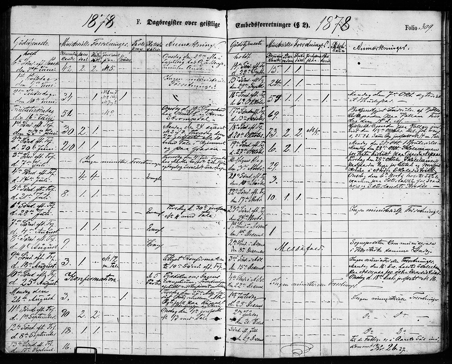 Ministerialprotokoller, klokkerbøker og fødselsregistre - Nordland, AV/SAT-A-1459/814/L0225: Parish register (official) no. 814A06, 1875-1885, p. 309