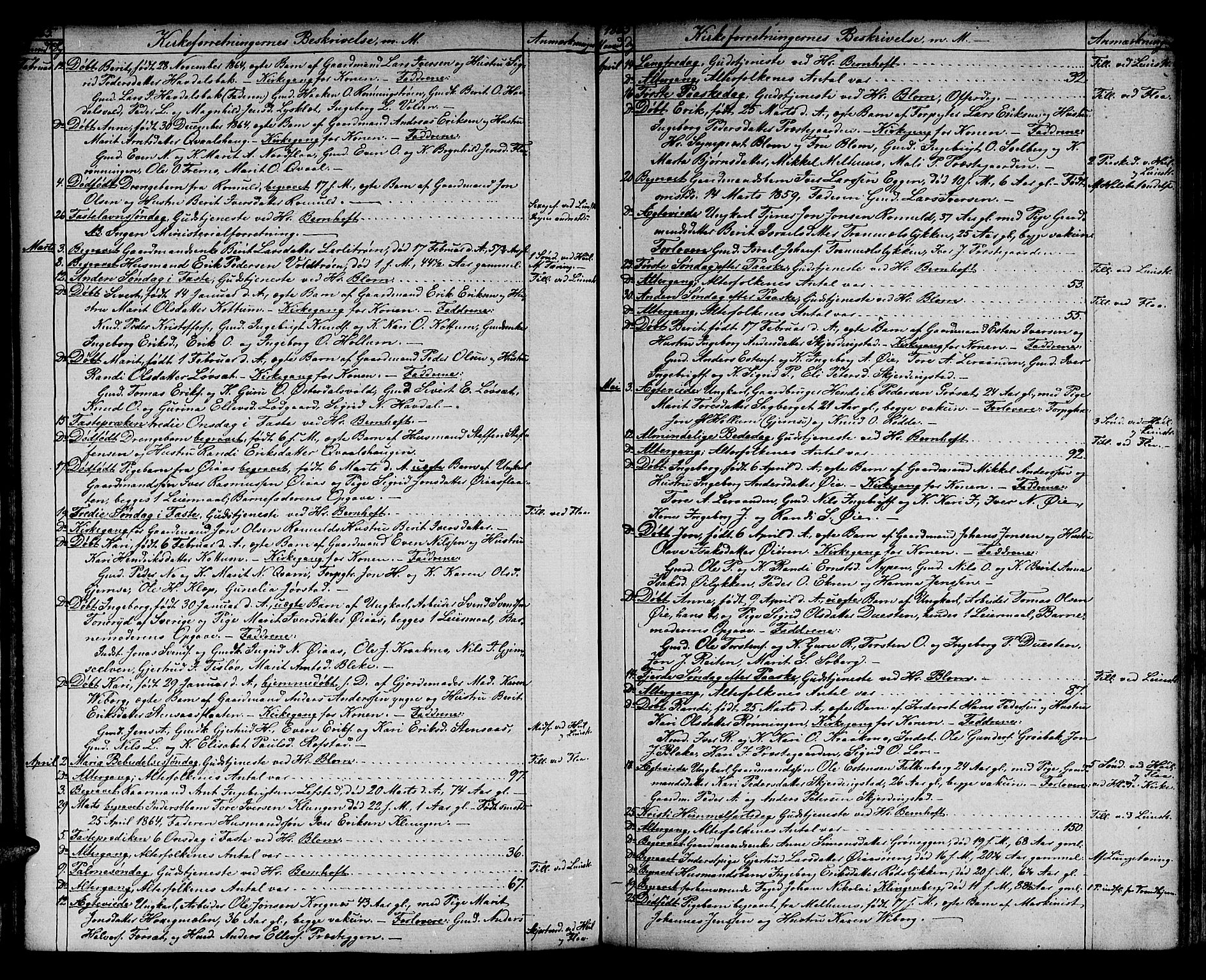 Ministerialprotokoller, klokkerbøker og fødselsregistre - Sør-Trøndelag, SAT/A-1456/691/L1093: Parish register (copy) no. 691C04, 1852-1879, p. 80