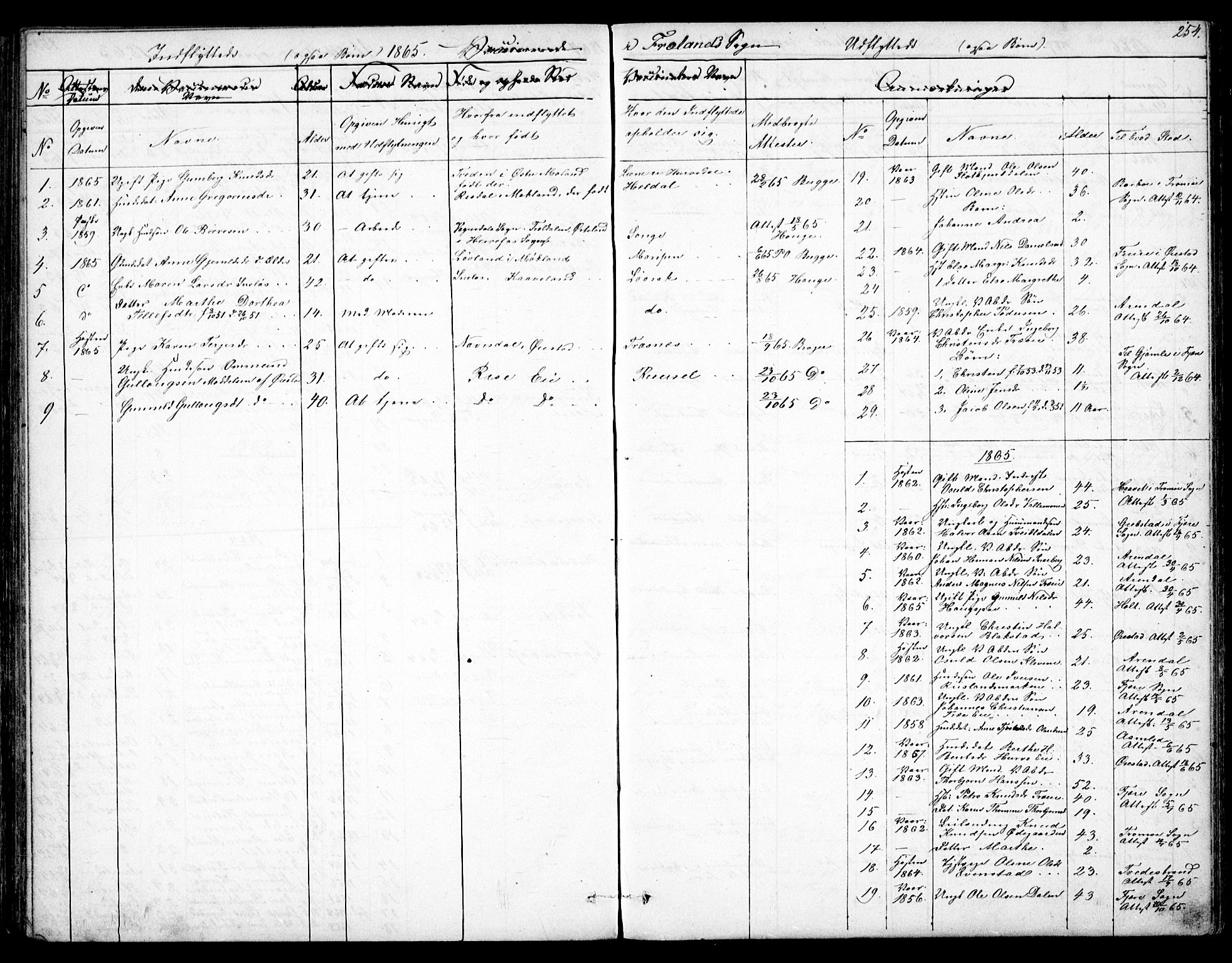 Froland sokneprestkontor, SAK/1111-0013/F/Fb/L0008: Parish register (copy) no. B 8, 1843-1875, p. 254