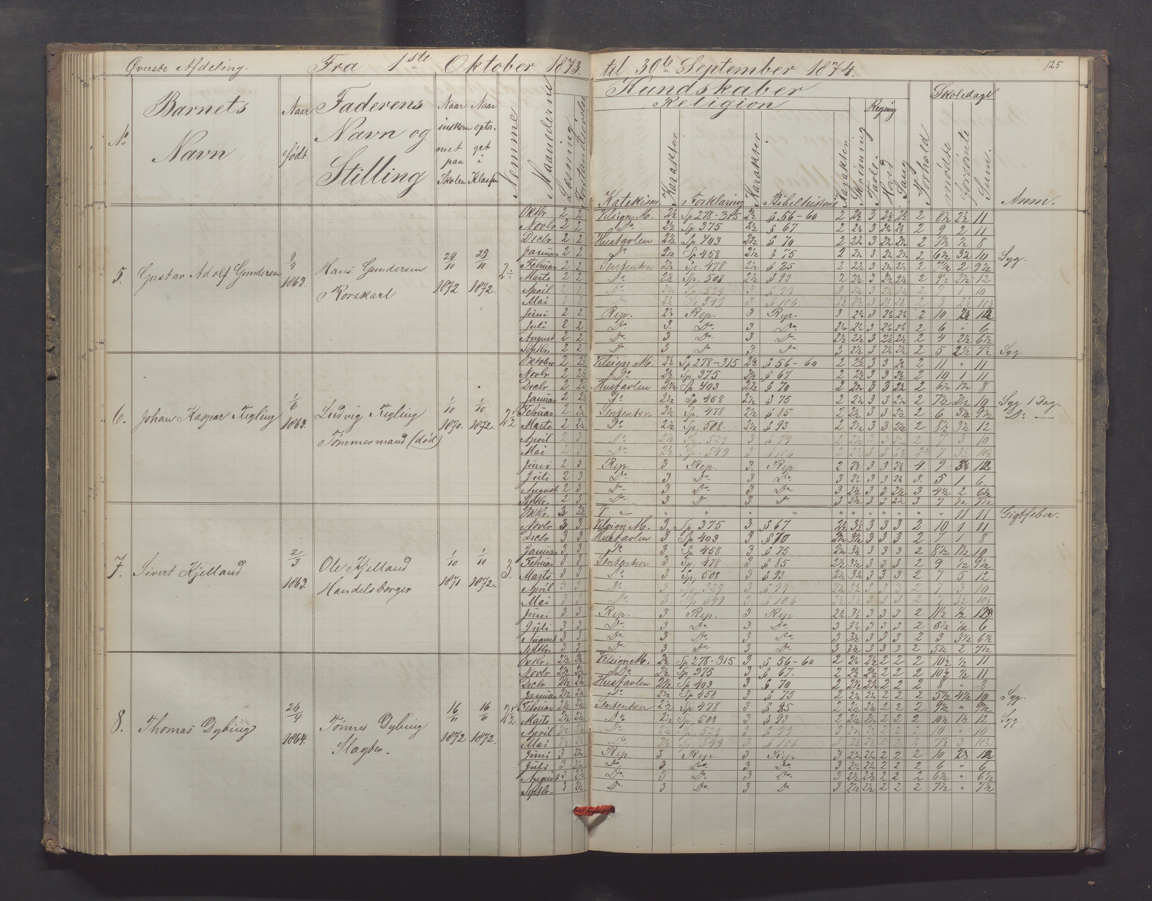 Egersund kommune (Ladested) - Egersund almueskole/folkeskole, IKAR/K-100521/H/L0012: Skoleprotokoll - Almueskolen, 3. klasse, 1867-1876, p. 125