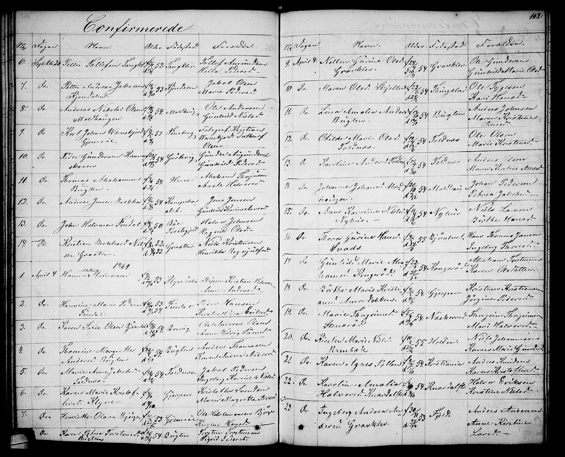 Solum kirkebøker, AV/SAKO-A-306/G/Ga/L0004: Parish register (copy) no. I 4, 1859-1876, p. 162