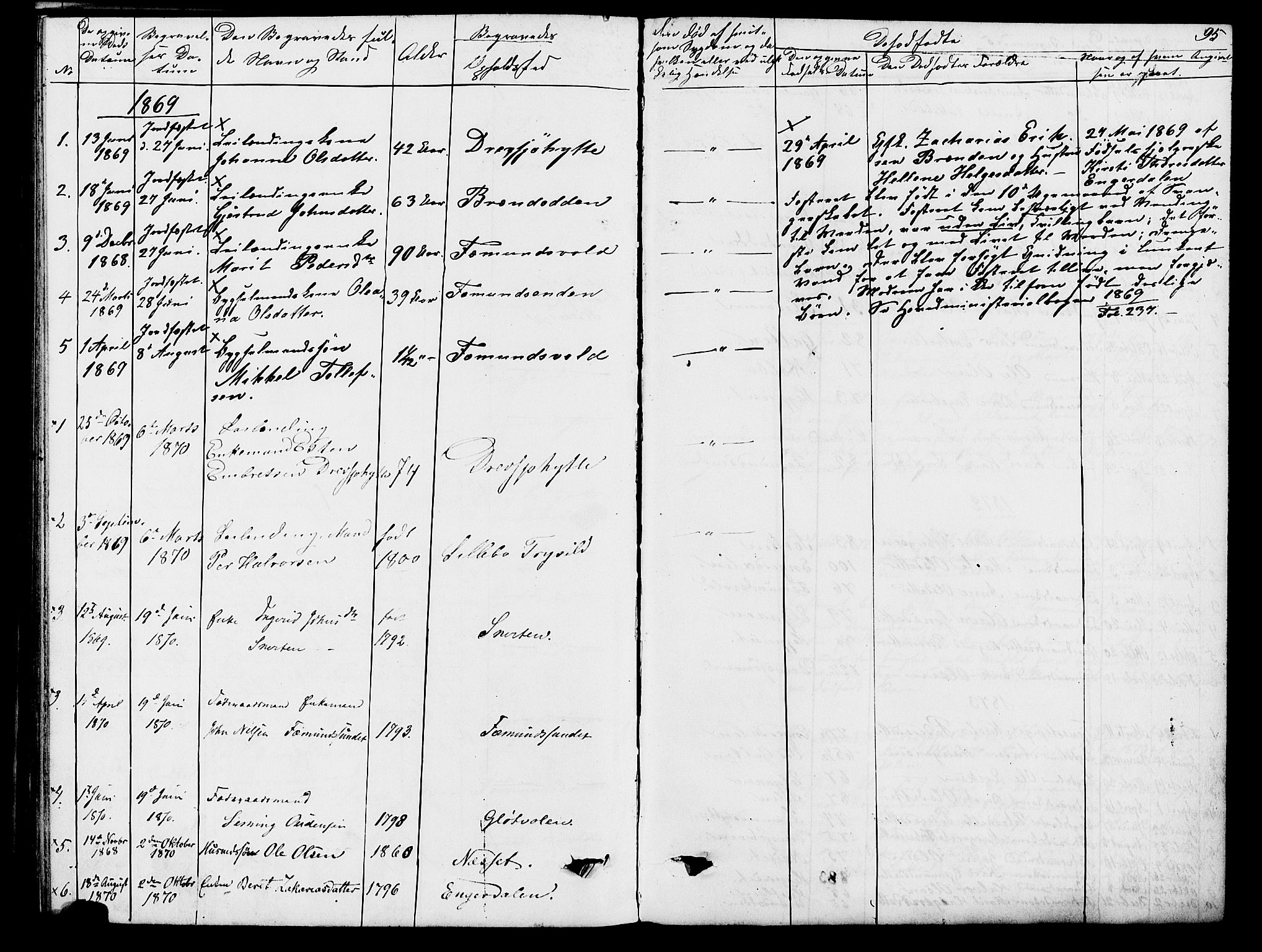 Rendalen prestekontor, SAH/PREST-054/H/Ha/Hab/L0002: Parish register (copy) no. 2, 1858-1880, p. 95