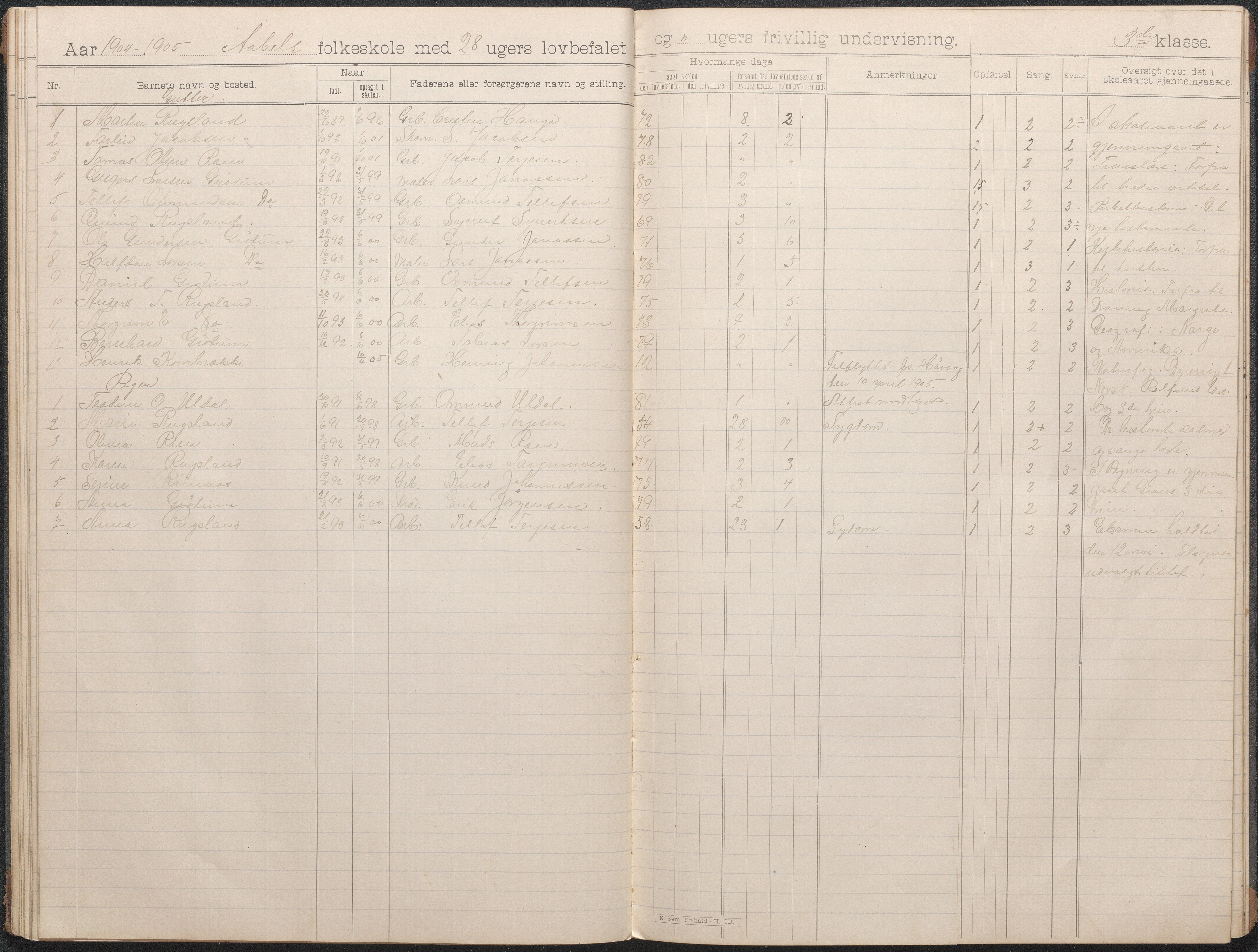 Birkenes kommune, Åbål, Svaland og Røynås skolekretser, AAKS/KA0928-550h_91/F02/L0002: Skoleprotokoll Åbål, 1897-1907