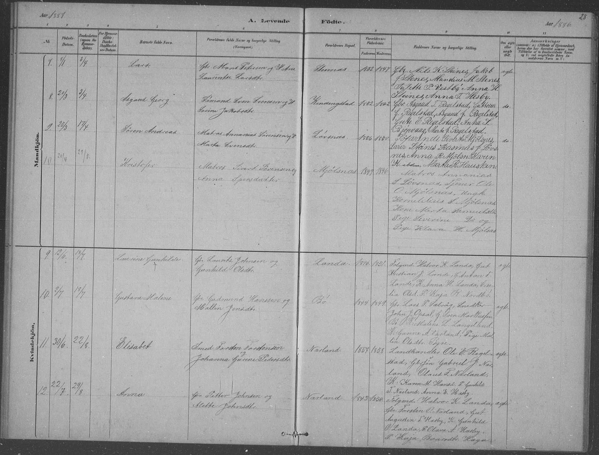 Finnøy sokneprestkontor, SAST/A-101825/H/Ha/Hab/L0003: Parish register (copy) no. B 3, 1879-1899, p. 28