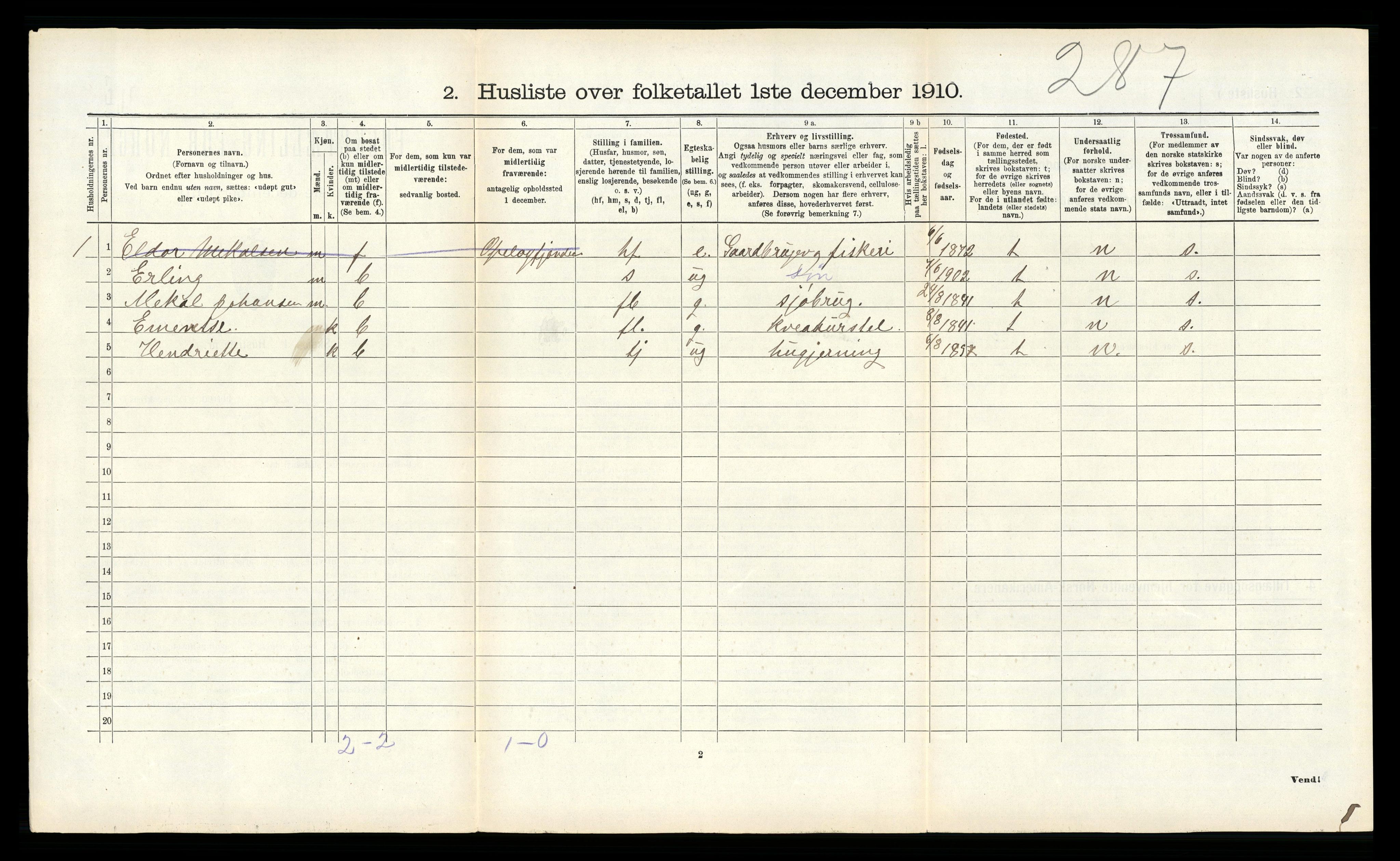 RA, 1910 census for Vik, 1910, p. 135