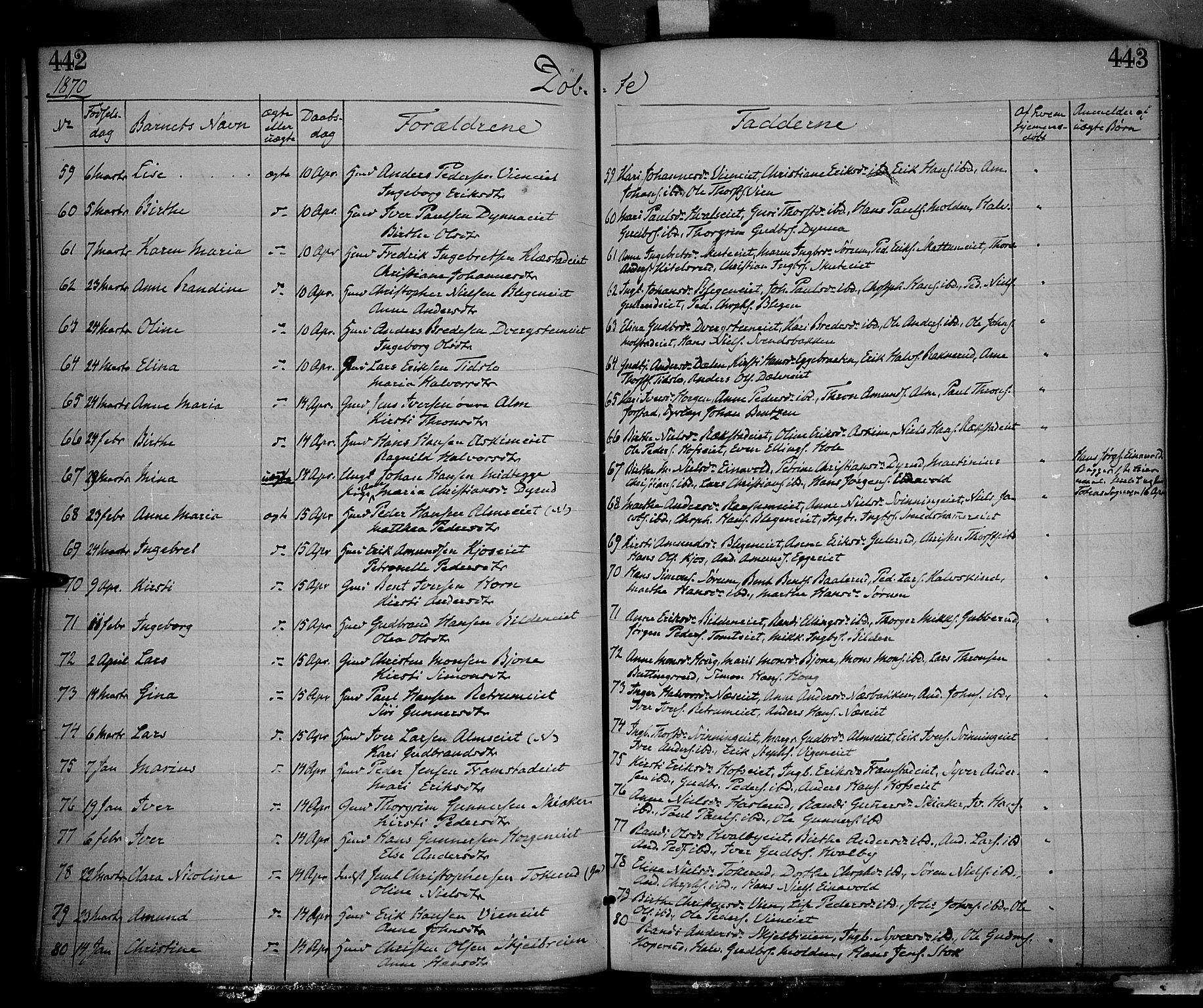 Gran prestekontor, AV/SAH-PREST-112/H/Ha/Haa/L0012: Parish register (official) no. 12, 1856-1874, p. 442-443