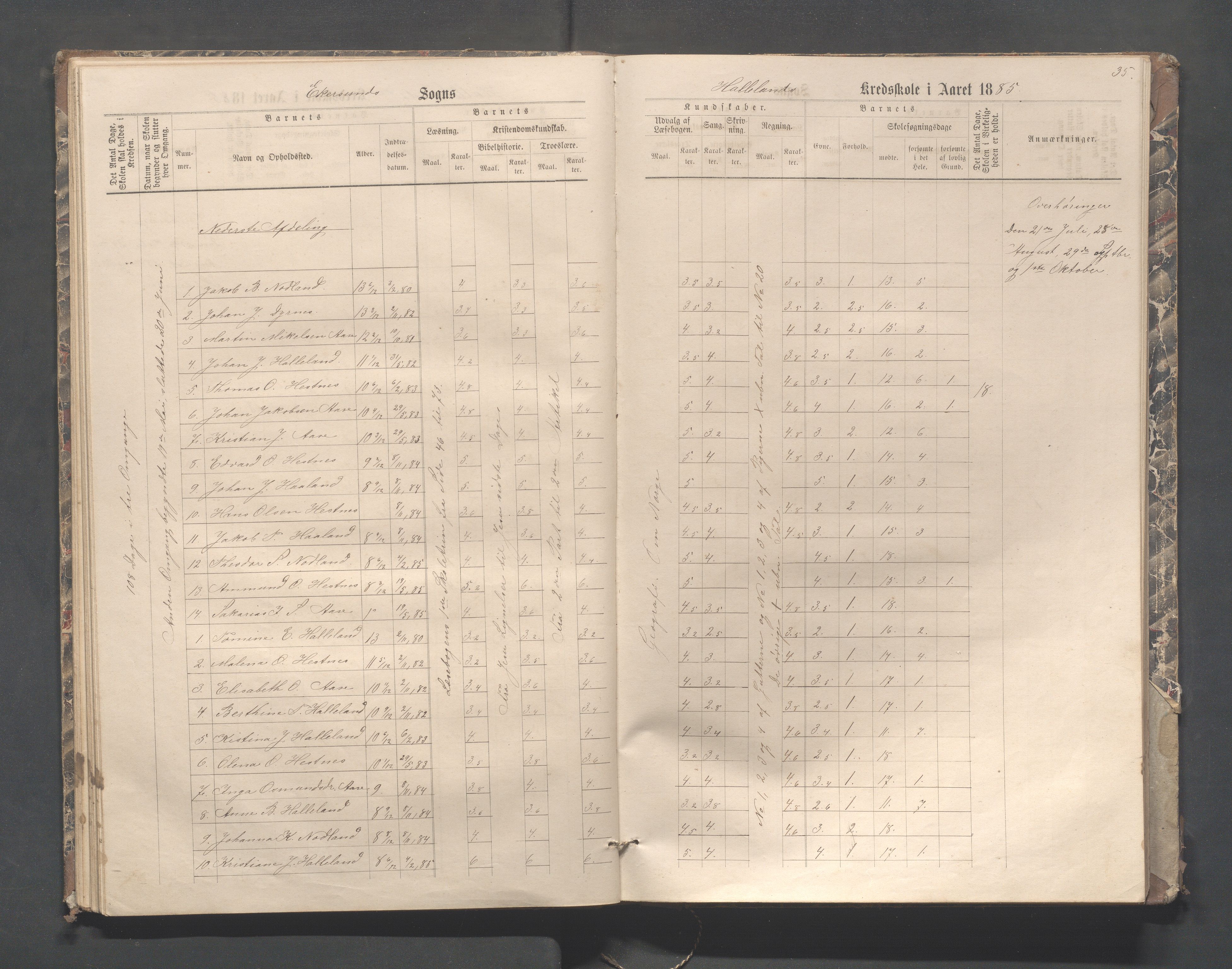 Eigersund kommune (Herredet) - Skolekommisjonen/skolestyret, IKAR/K-100453/Jb/L0004: Skoleprotokoll - Hegdal, Hadland, Åmdal, 1880-1890, p. 35