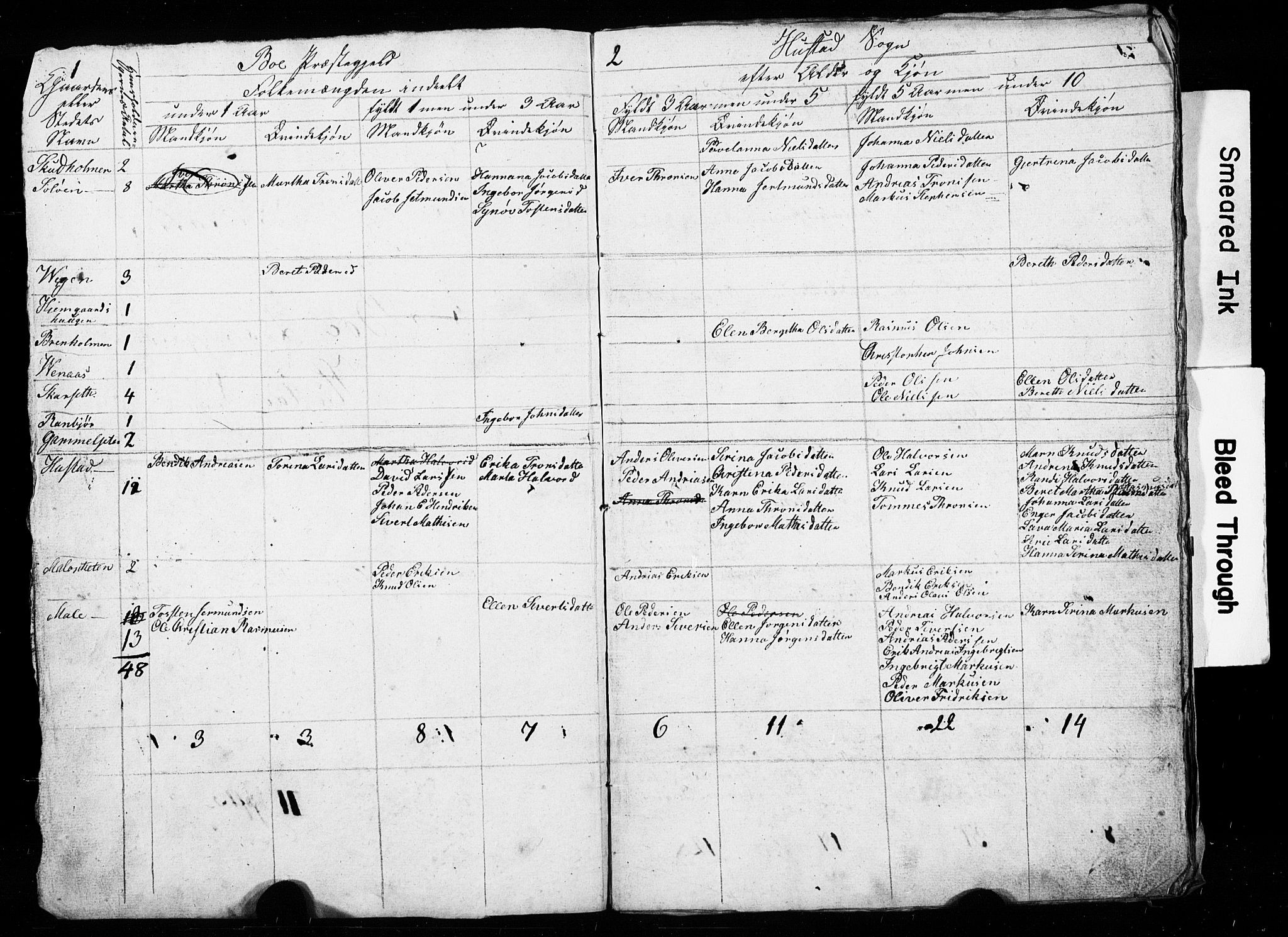 , Census 1835 for Bud, 1835, p. 54