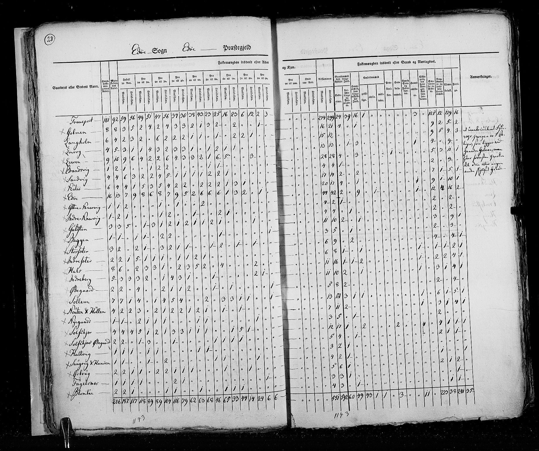 RA, Census 1825, vol. 16: Søndre Trondhjem amt, 1825, p. 28