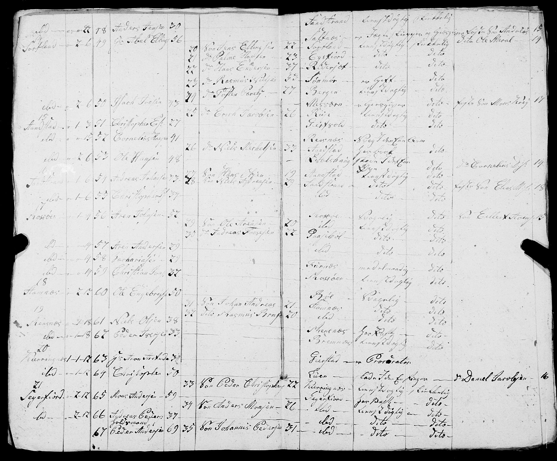 Fylkesmannen i Nordland, AV/SAT-A-0499/1.1/R/Ra/L0030: --, 1806-1836, p. 20