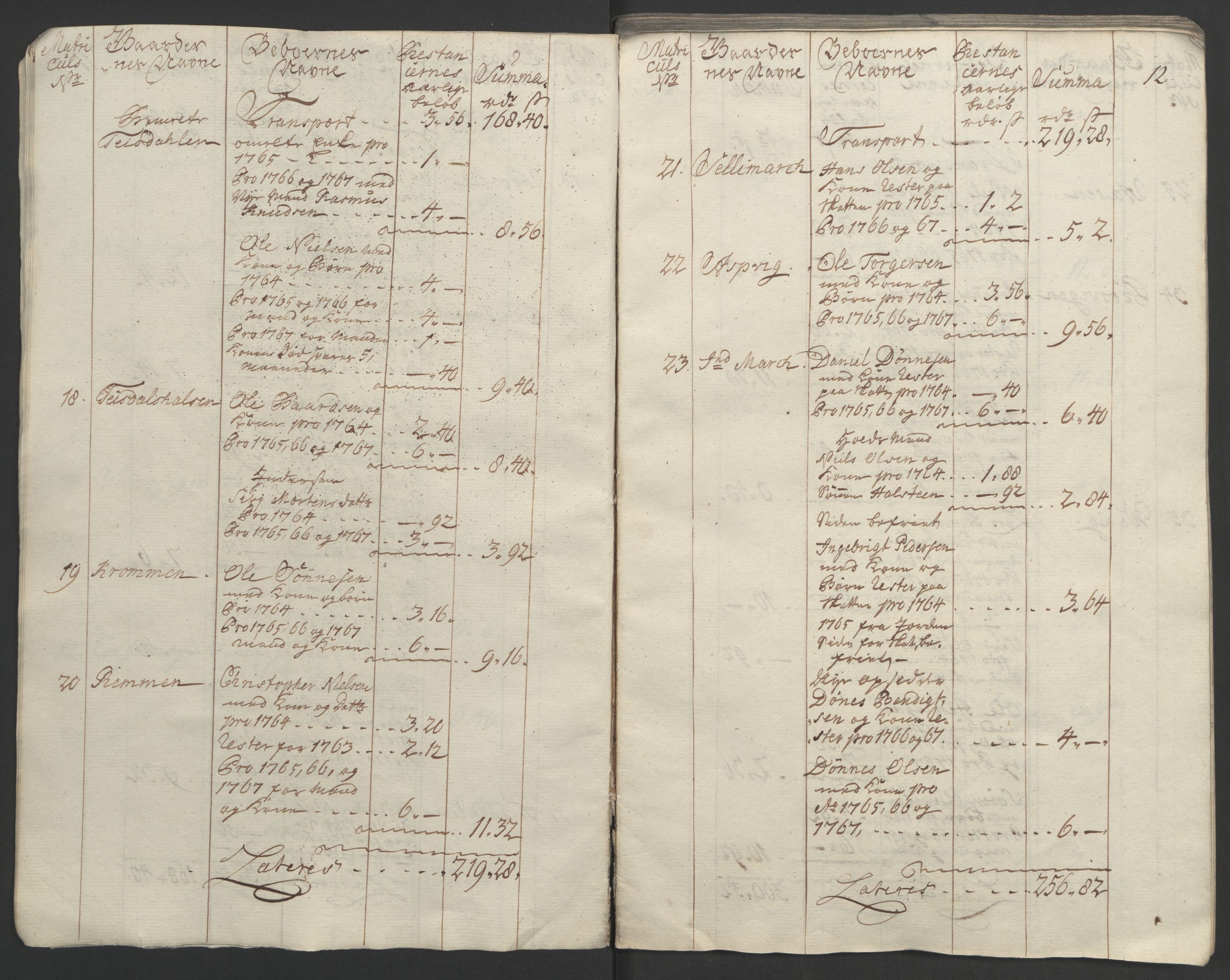 Rentekammeret inntil 1814, Realistisk ordnet avdeling, AV/RA-EA-4070/Ol/L0023: [Gg 10]: Ekstraskatten, 23.09.1762. Helgeland (restanseregister), 1767-1772, p. 14