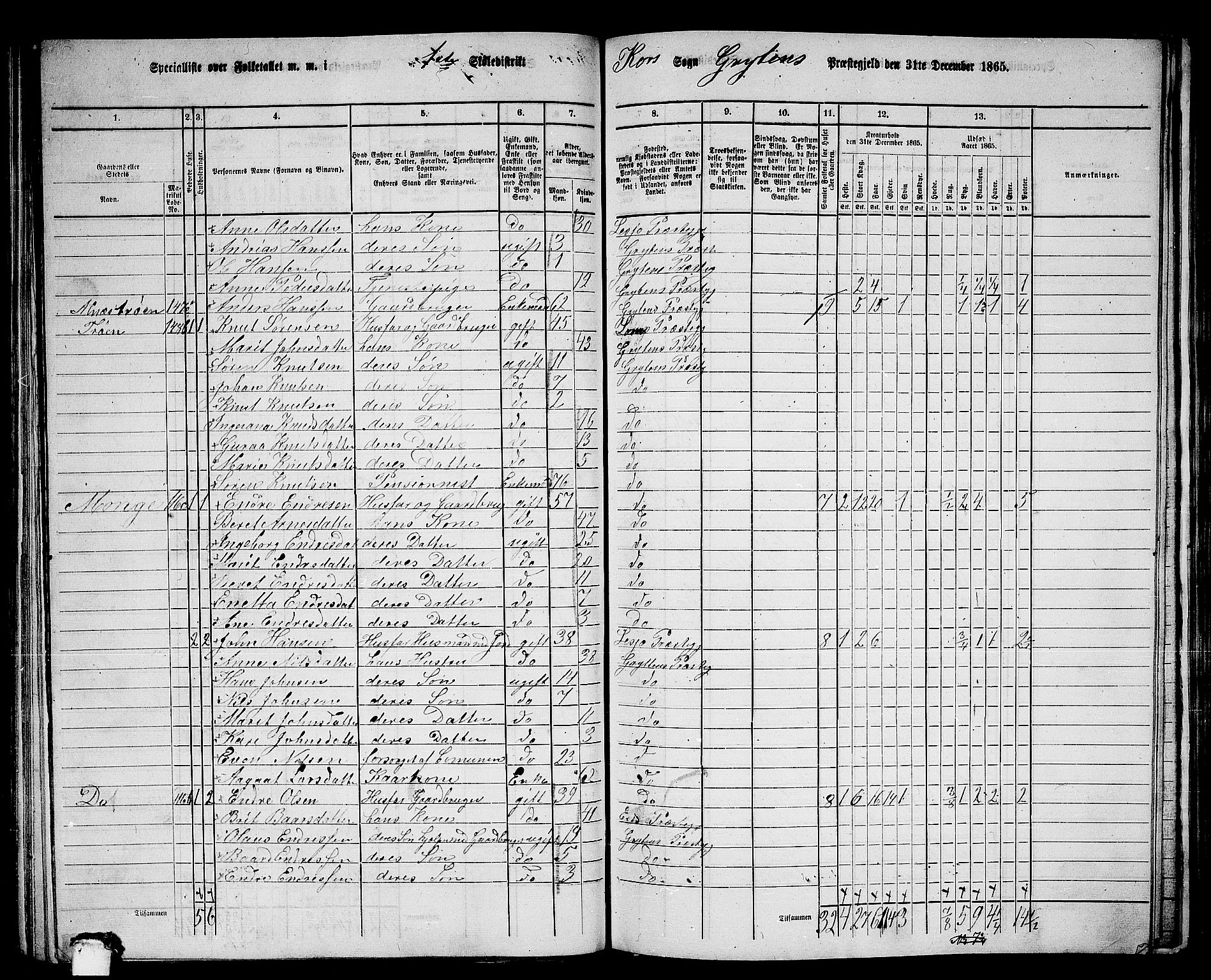 RA, 1865 census for Grytten, 1865, p. 105