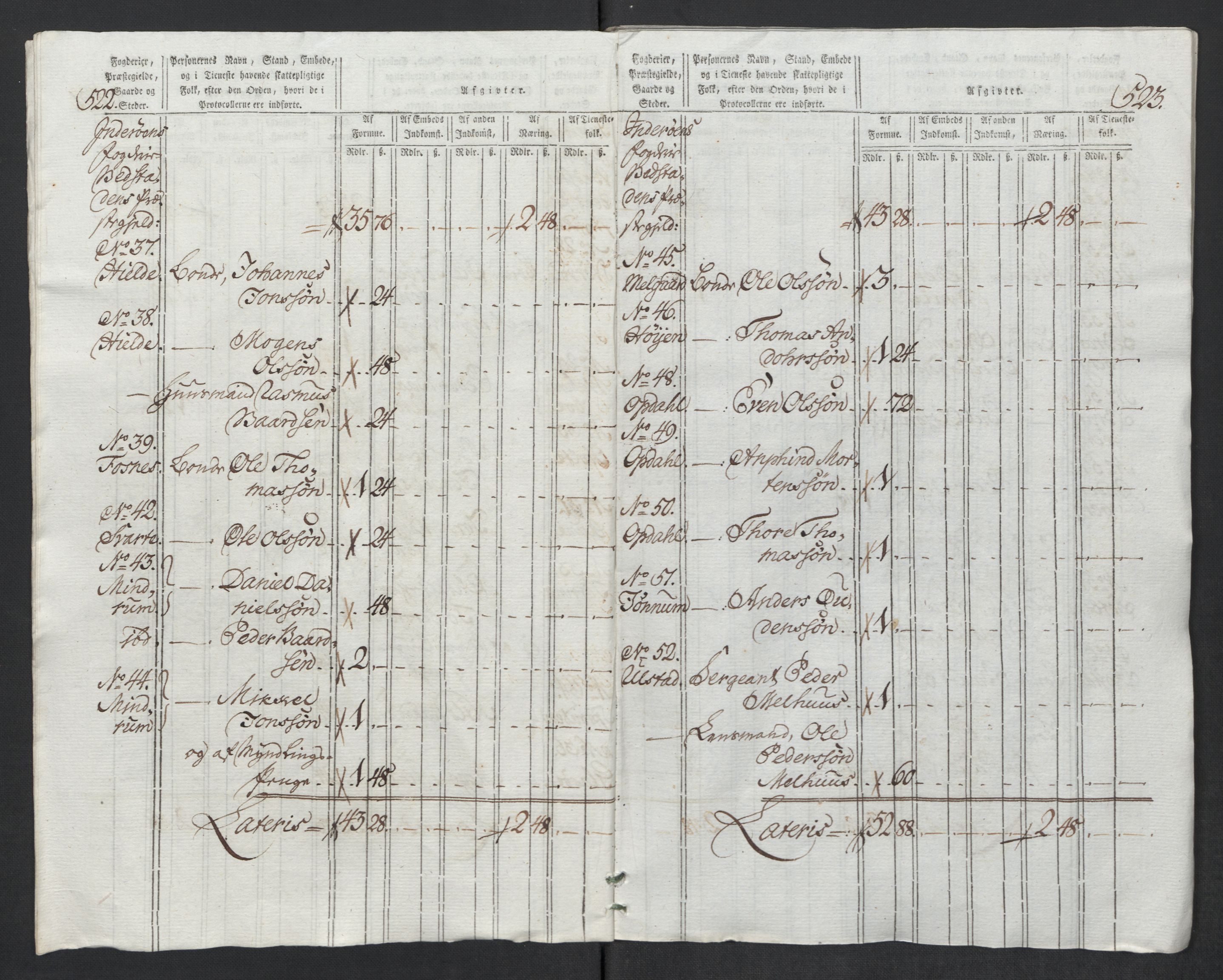 Rentekammeret inntil 1814, Reviderte regnskaper, Mindre regnskaper, AV/RA-EA-4068/Rf/Rfe/L0017: Inderøy fogderi, Jarlsberg grevskap, 1789, p. 83