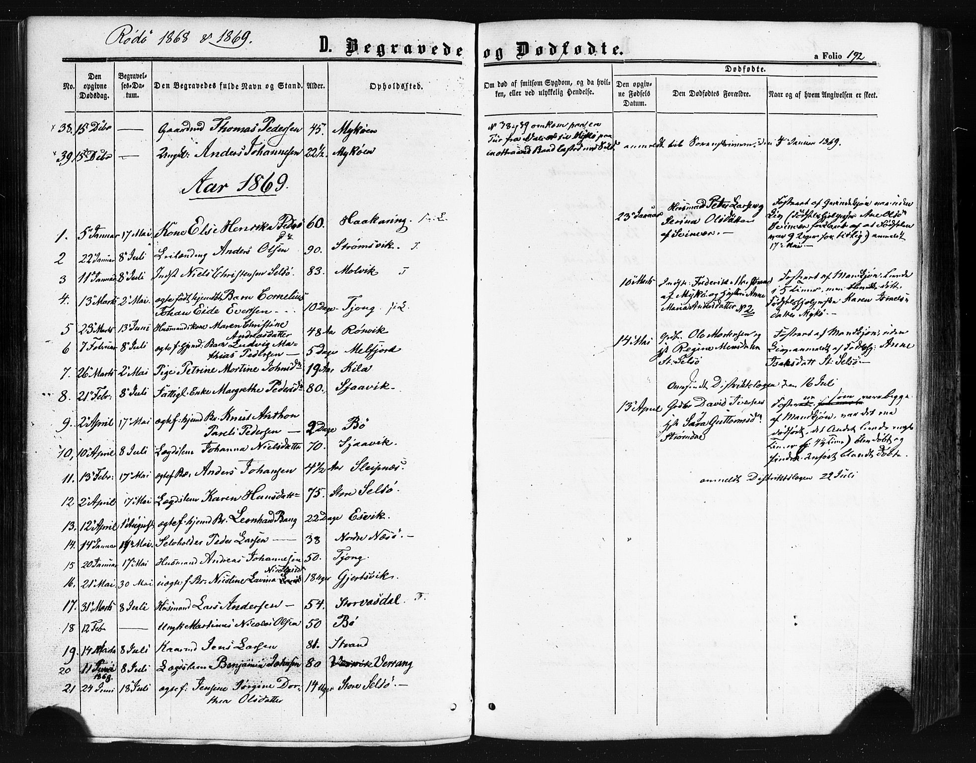 Ministerialprotokoller, klokkerbøker og fødselsregistre - Nordland, SAT/A-1459/841/L0607: Parish register (official) no. 841A11 /1, 1863-1877, p. 192