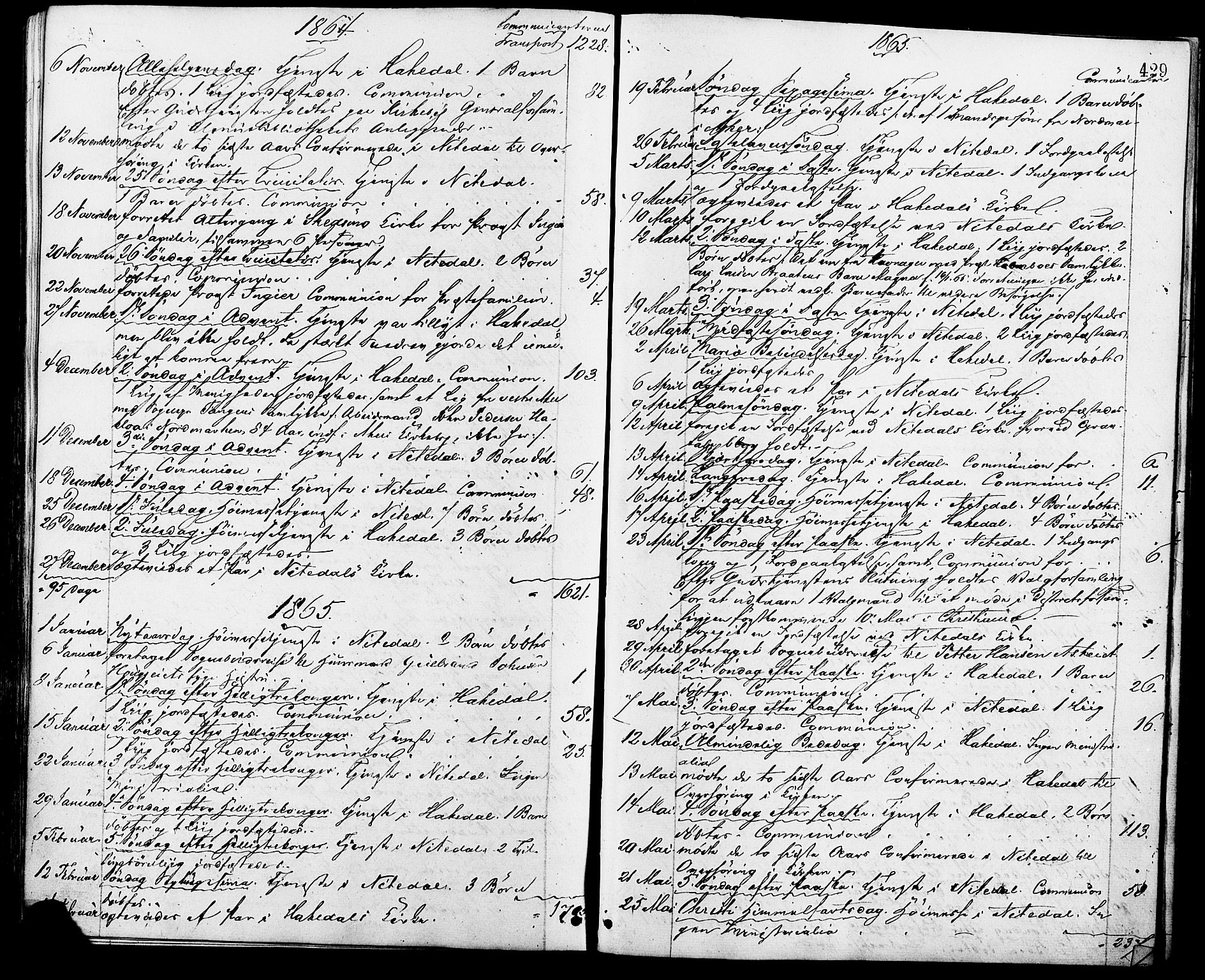 Nittedal prestekontor Kirkebøker, AV/SAO-A-10365a/F/Fa/L0006: Parish register (official) no. I 6, 1863-1878, p. 429